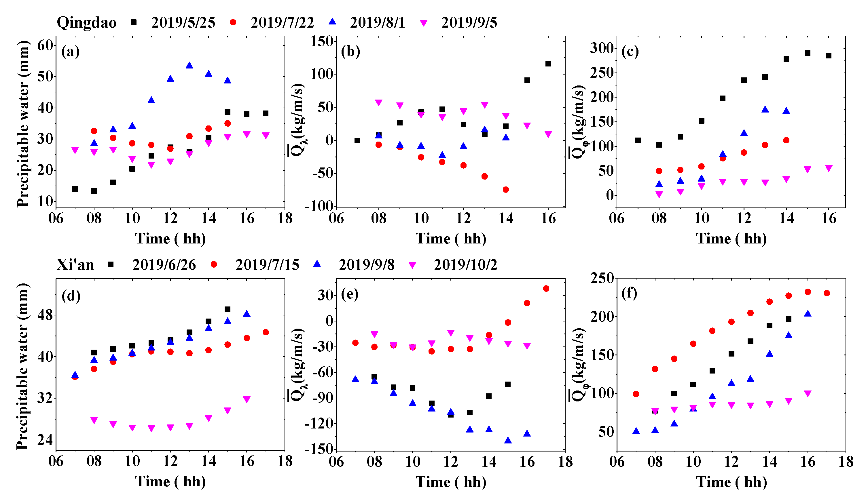 Remotesensing 13 01675 g015 Remotesensing 13 01675 g015