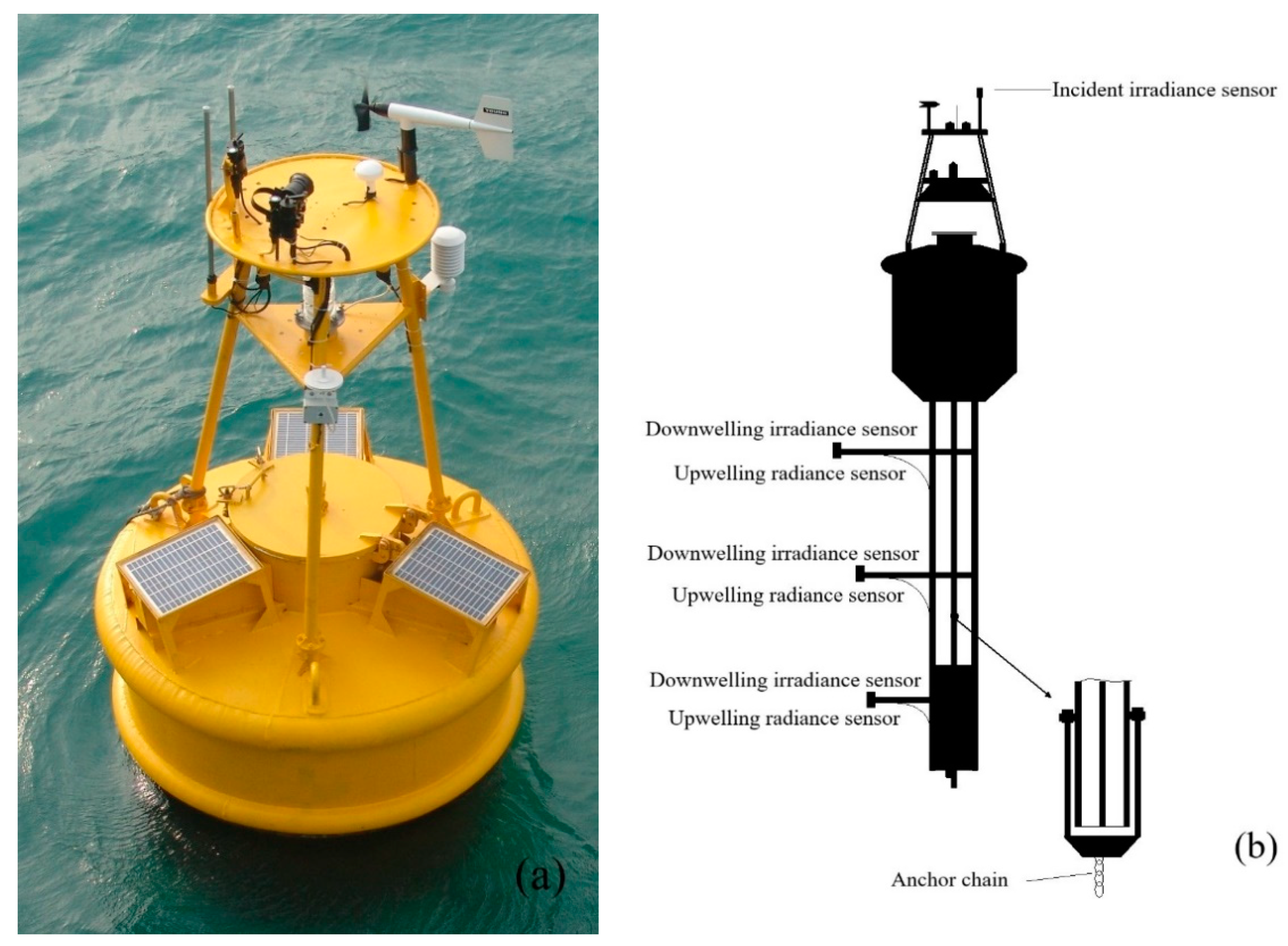Remotesensing 13 01676 g002 Remotesensing 13 01676 g002