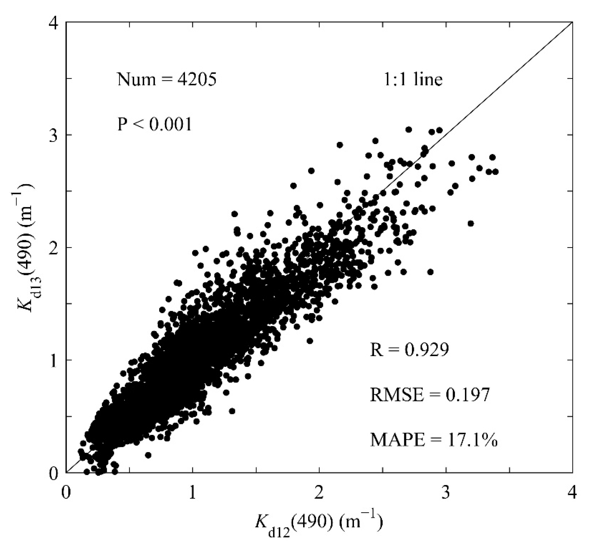 Remotesensing 13 01676 g004 Remotesensing 13 01676 g004