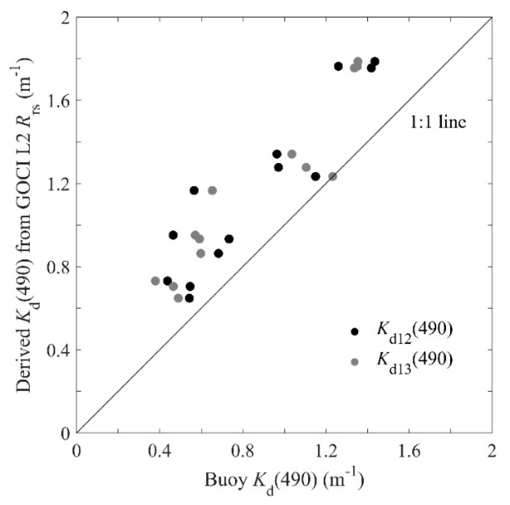 Remotesensing 13 01676 g008 Remotesensing 13 01676 g008