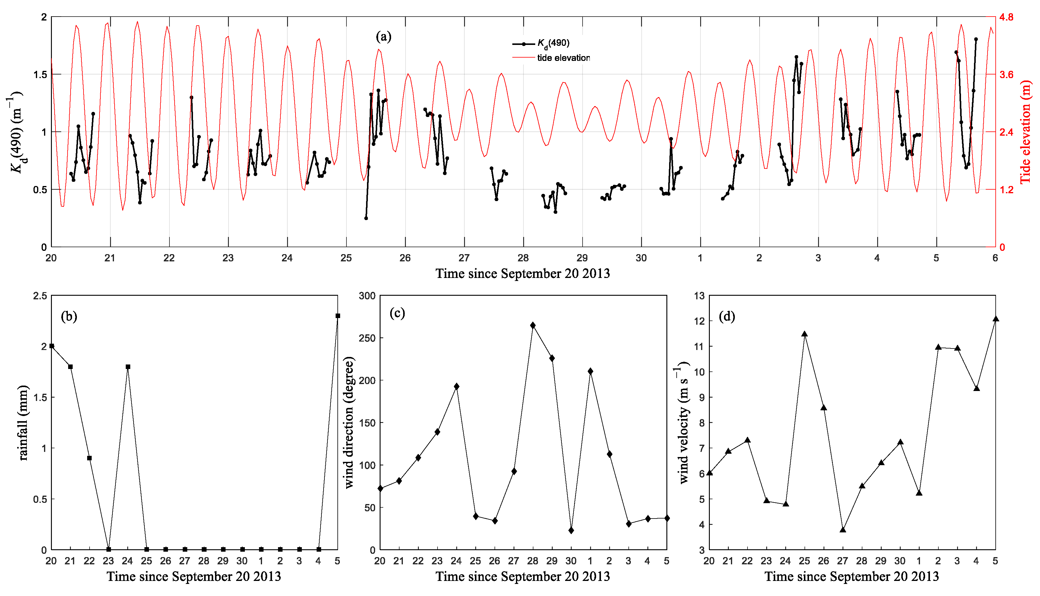 Remotesensing 13 01676 g010 Remotesensing 13 01676 g010