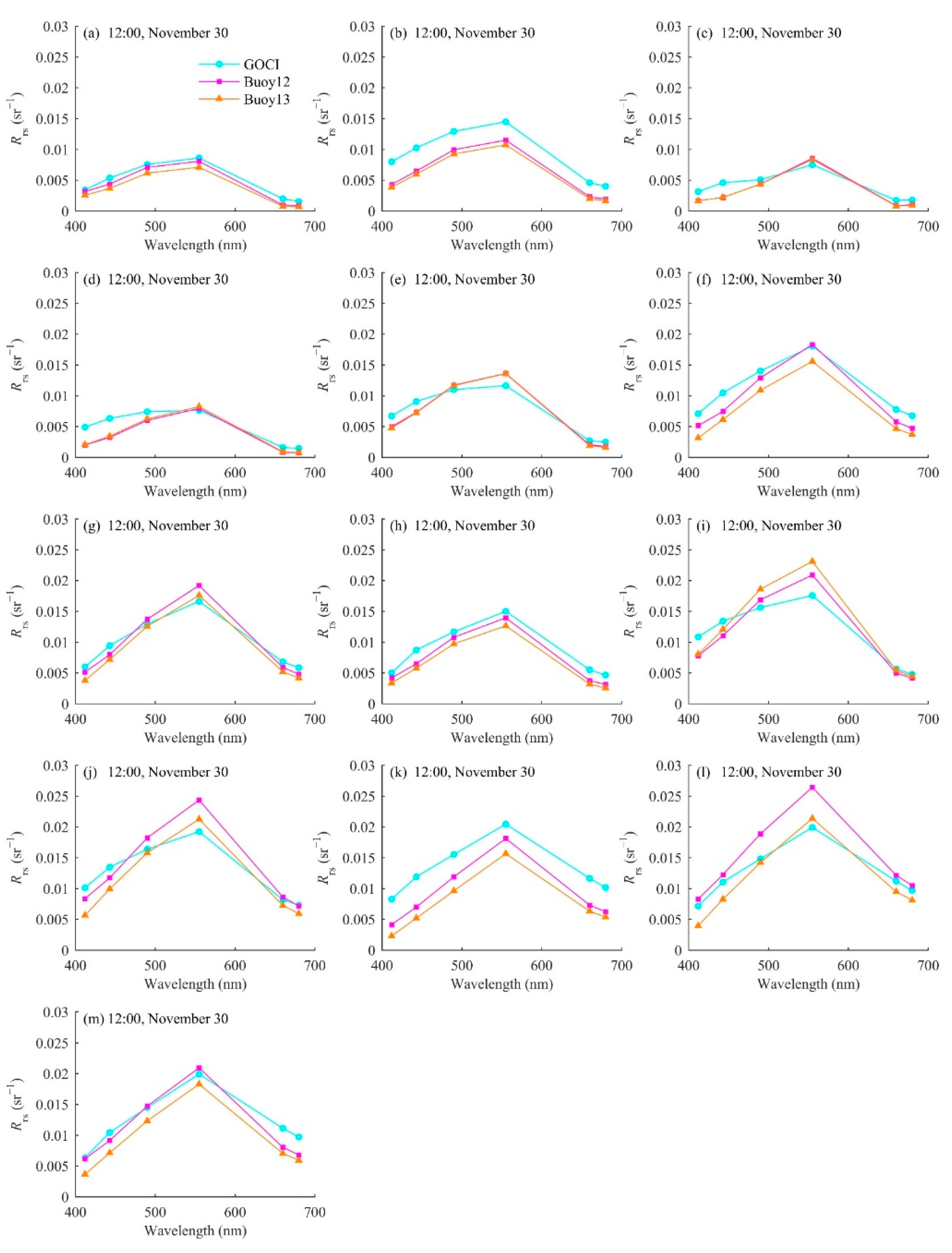 Remotesensing 13 01676 g011 Remotesensing 13 01676 g011