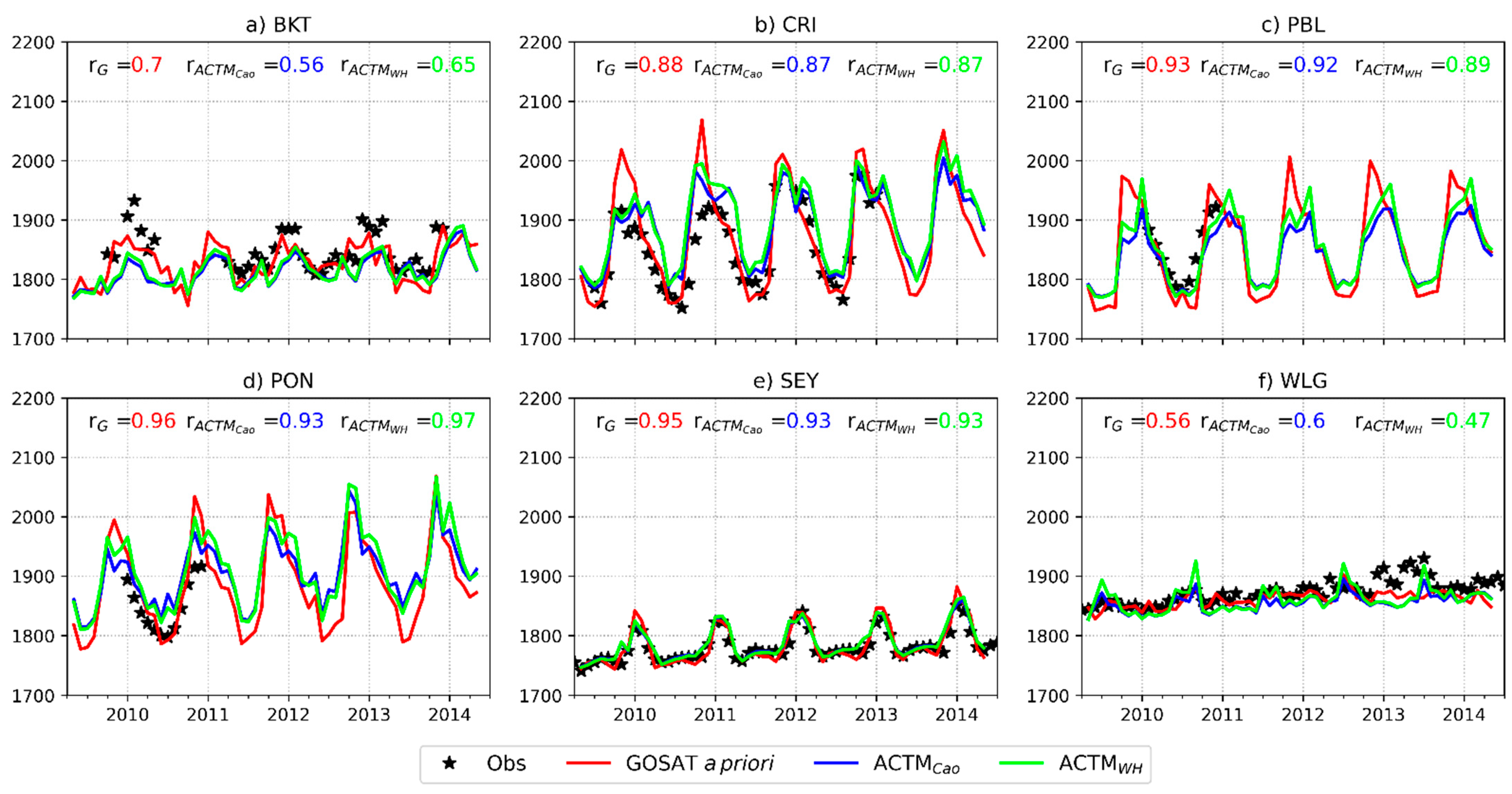 Remotesensing 13 01677 g013 Remotesensing 13 01677 g013