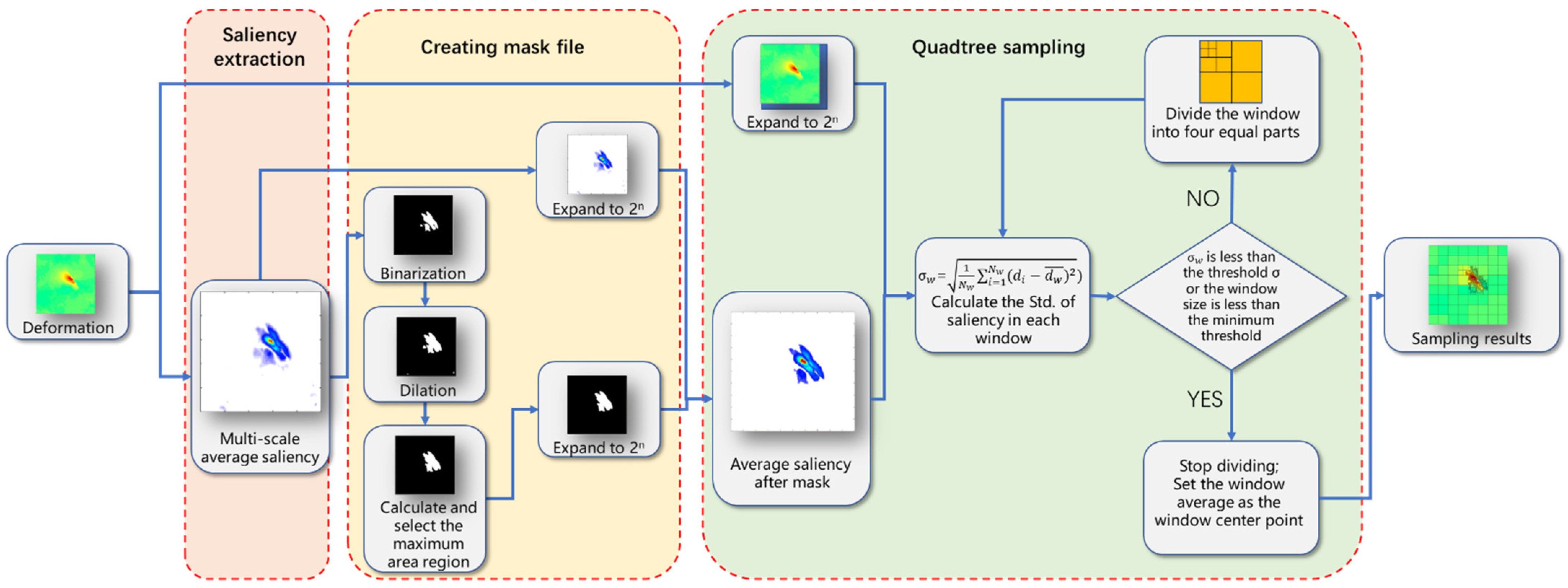 Remotesensing 13 01678 g001 Remotesensing 13 01678 g001