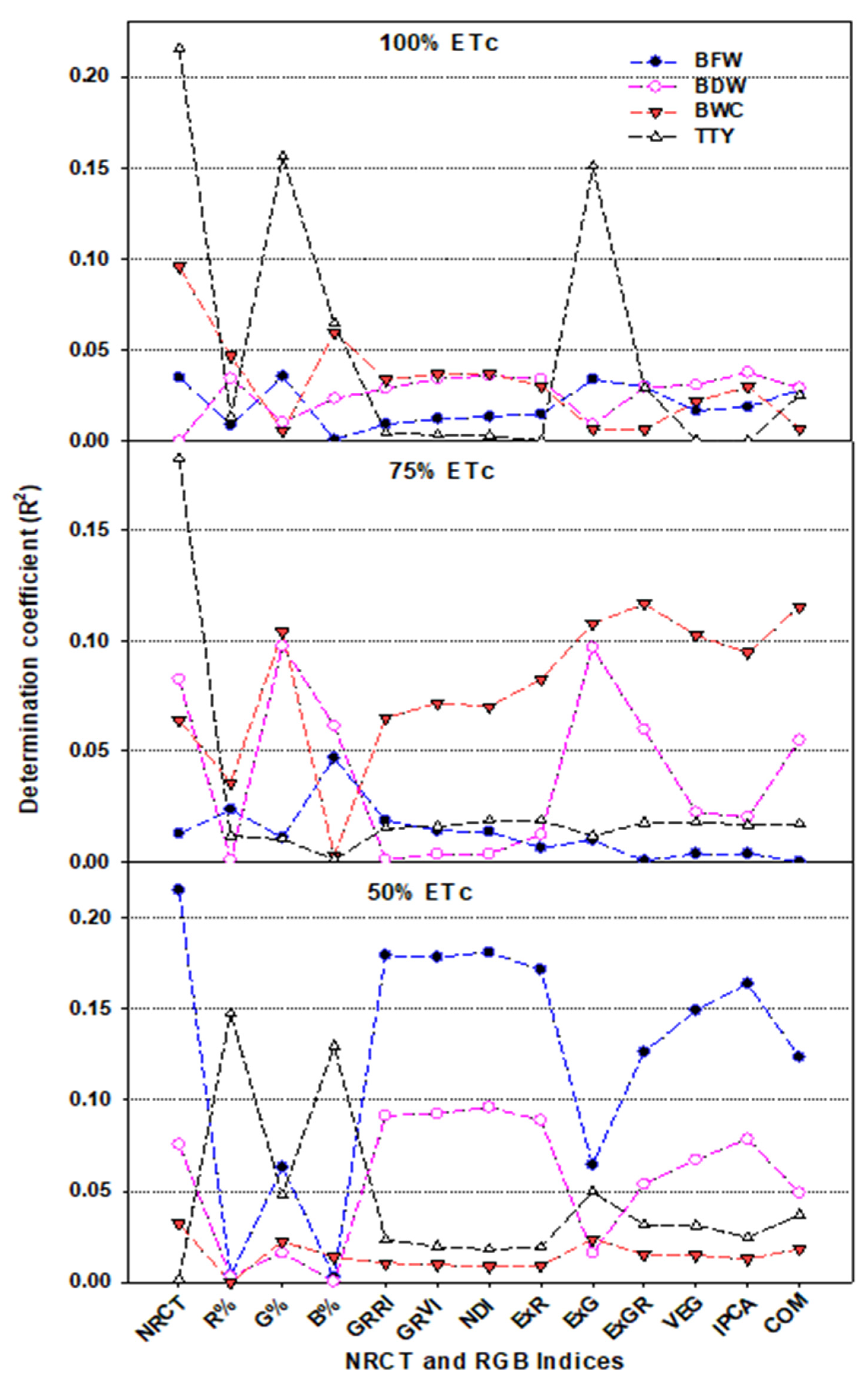 Remotesensing 13 01679 g010