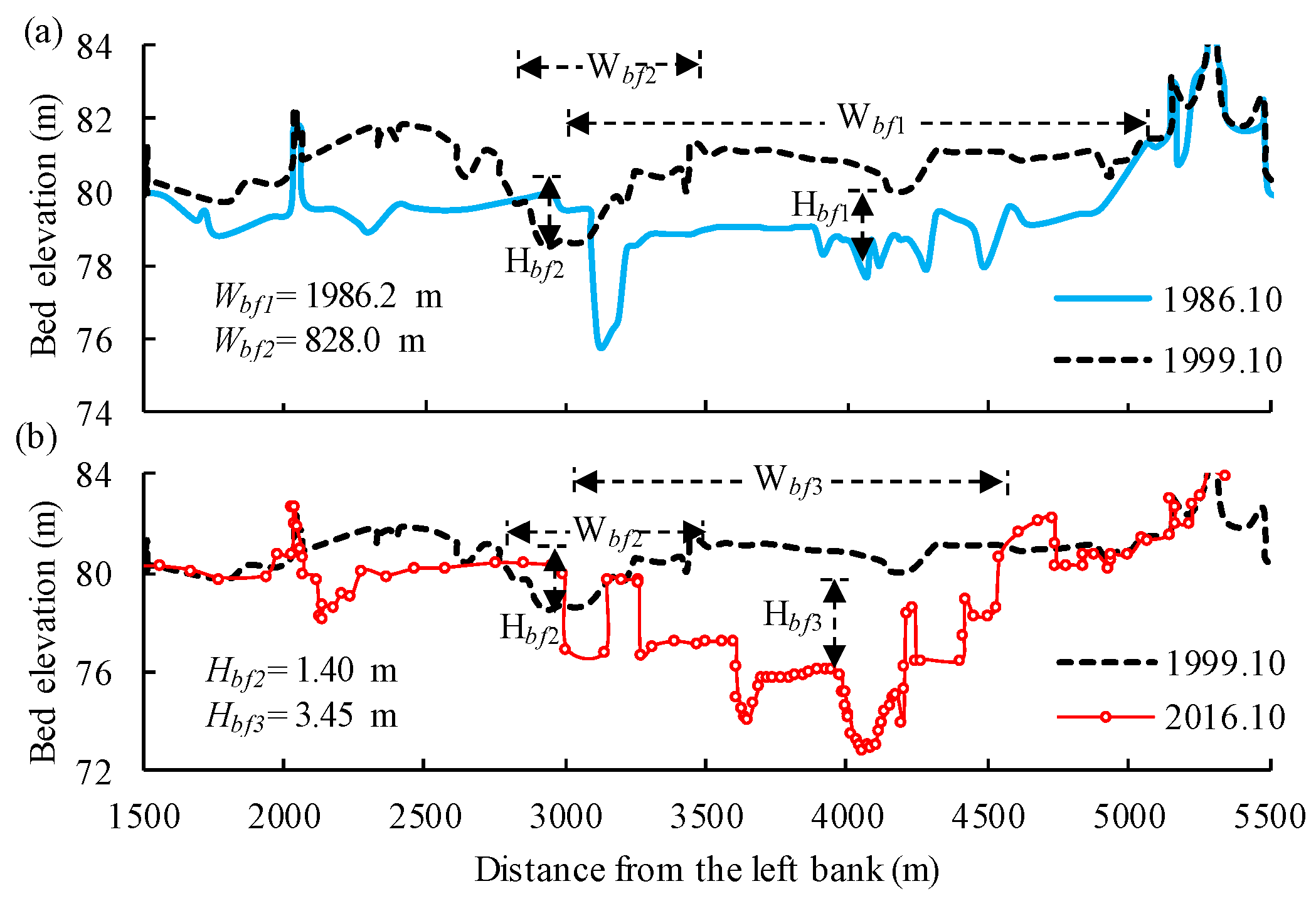 Remotesensing 13 01680 g003