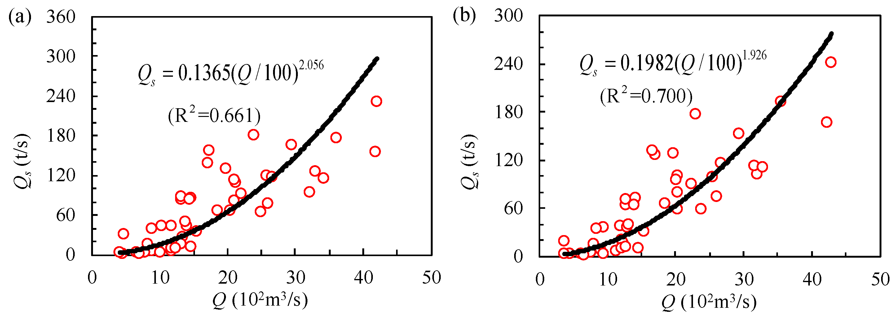 Remotesensing 13 01680 g007