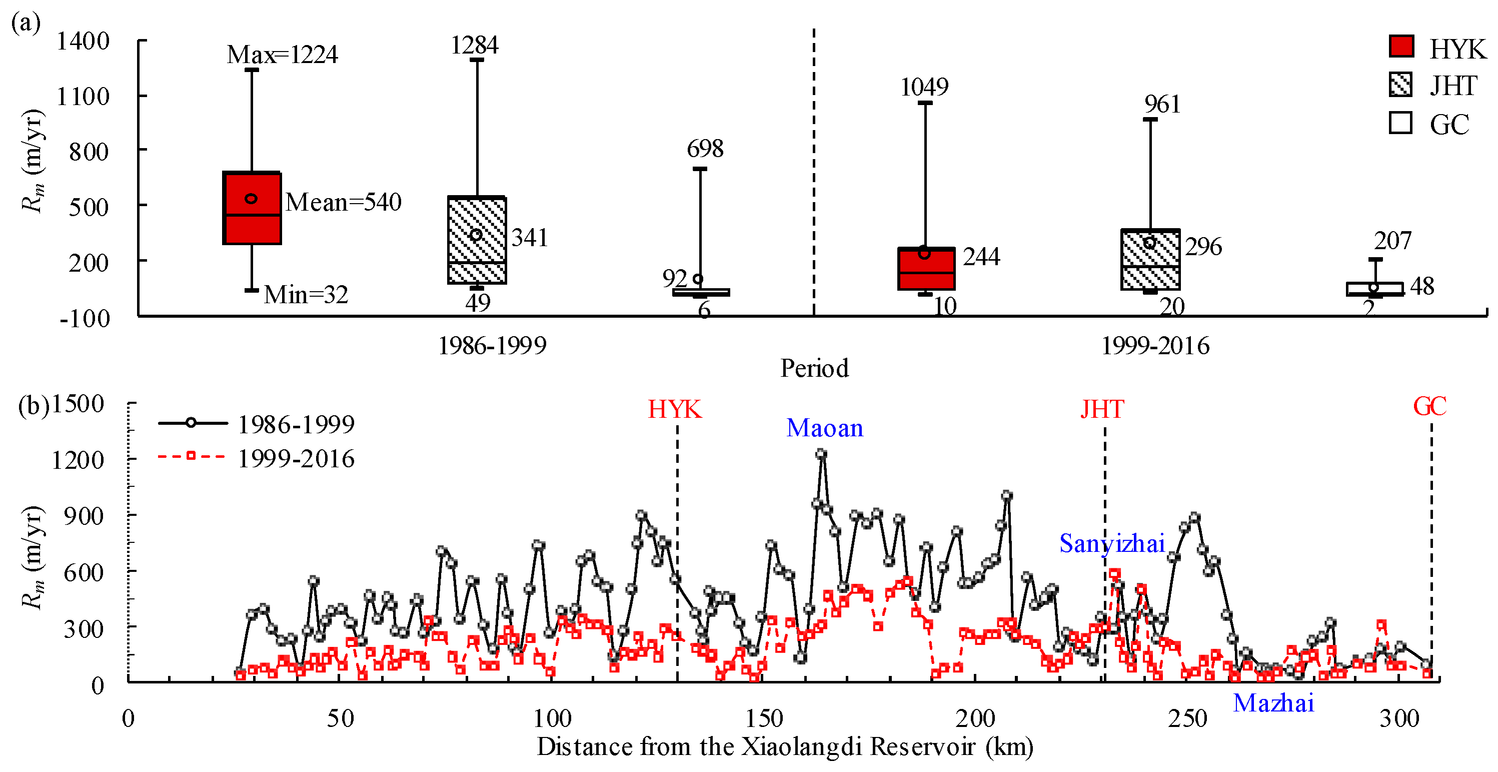 Remotesensing 13 01680 g010