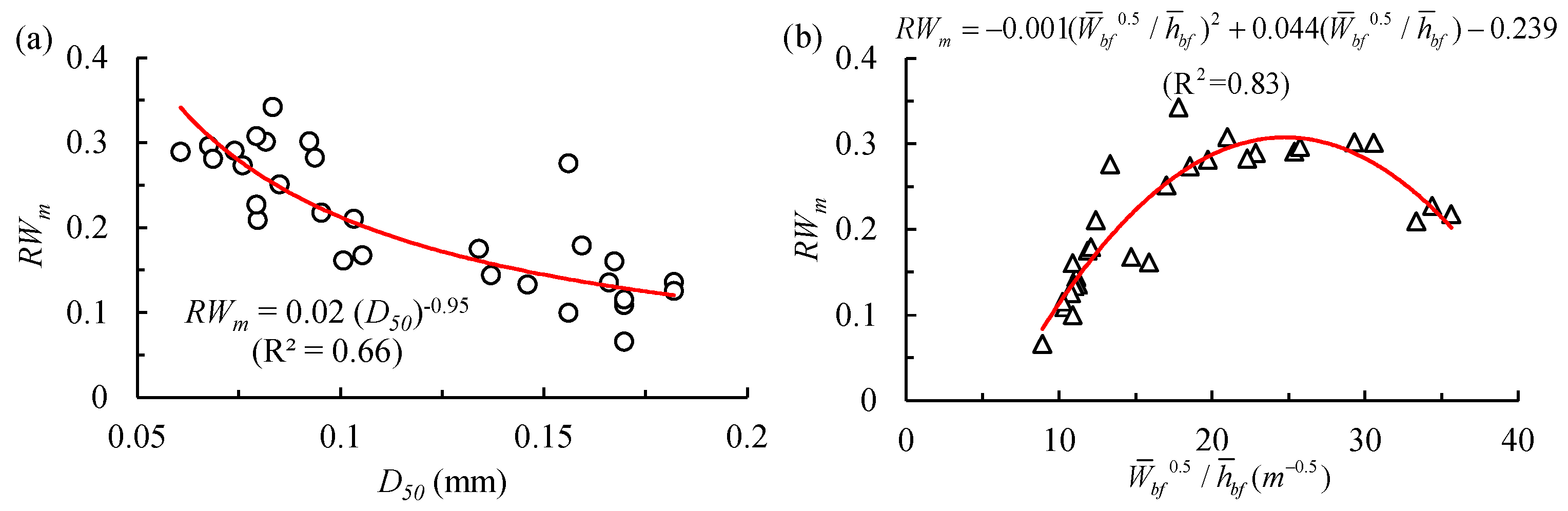 Remotesensing 13 01680 g013