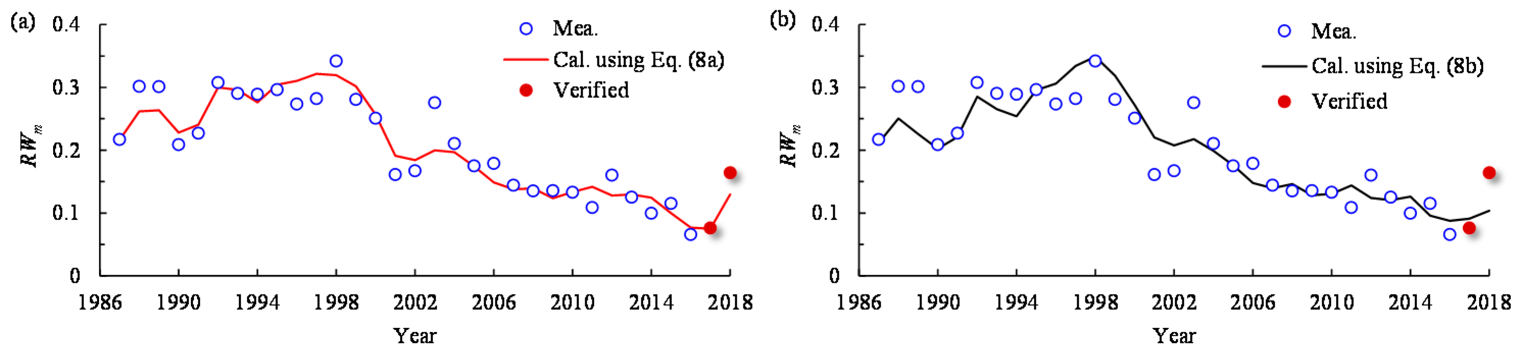 Remotesensing 13 01680 g015