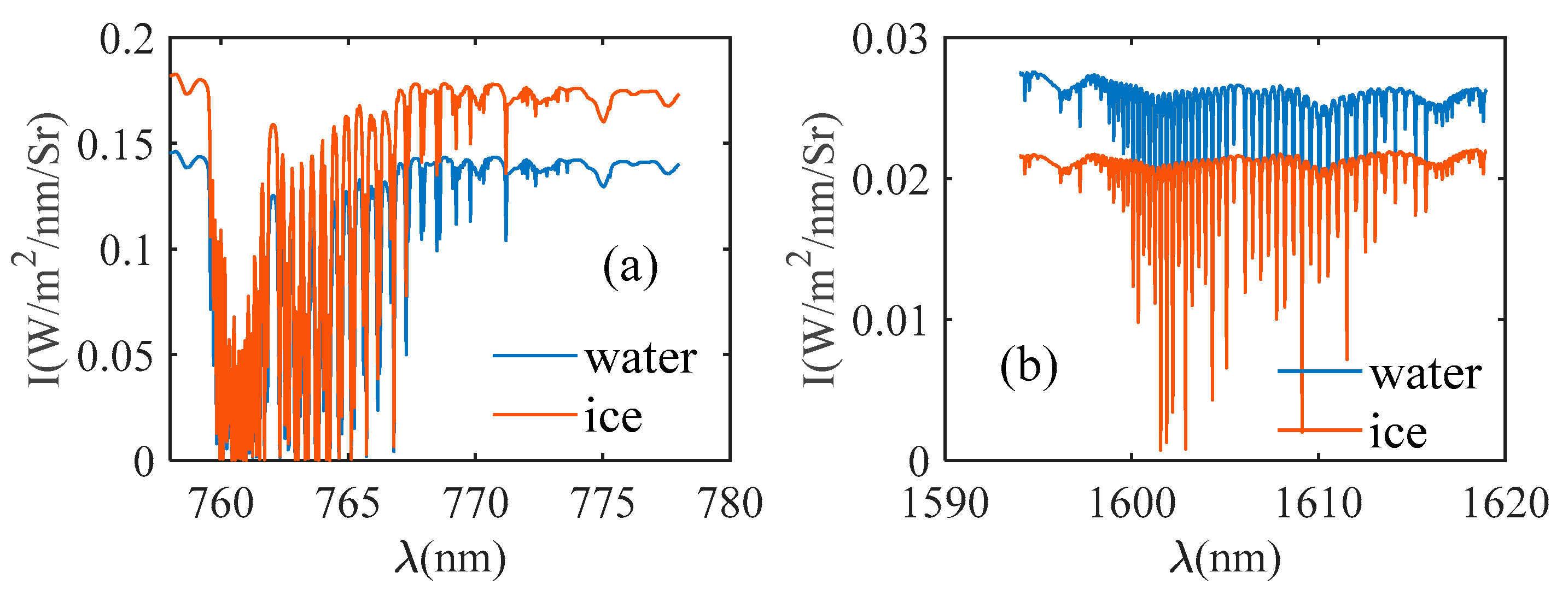 Remotesensing 13 01681 g001 Remotesensing 13 01681 g001