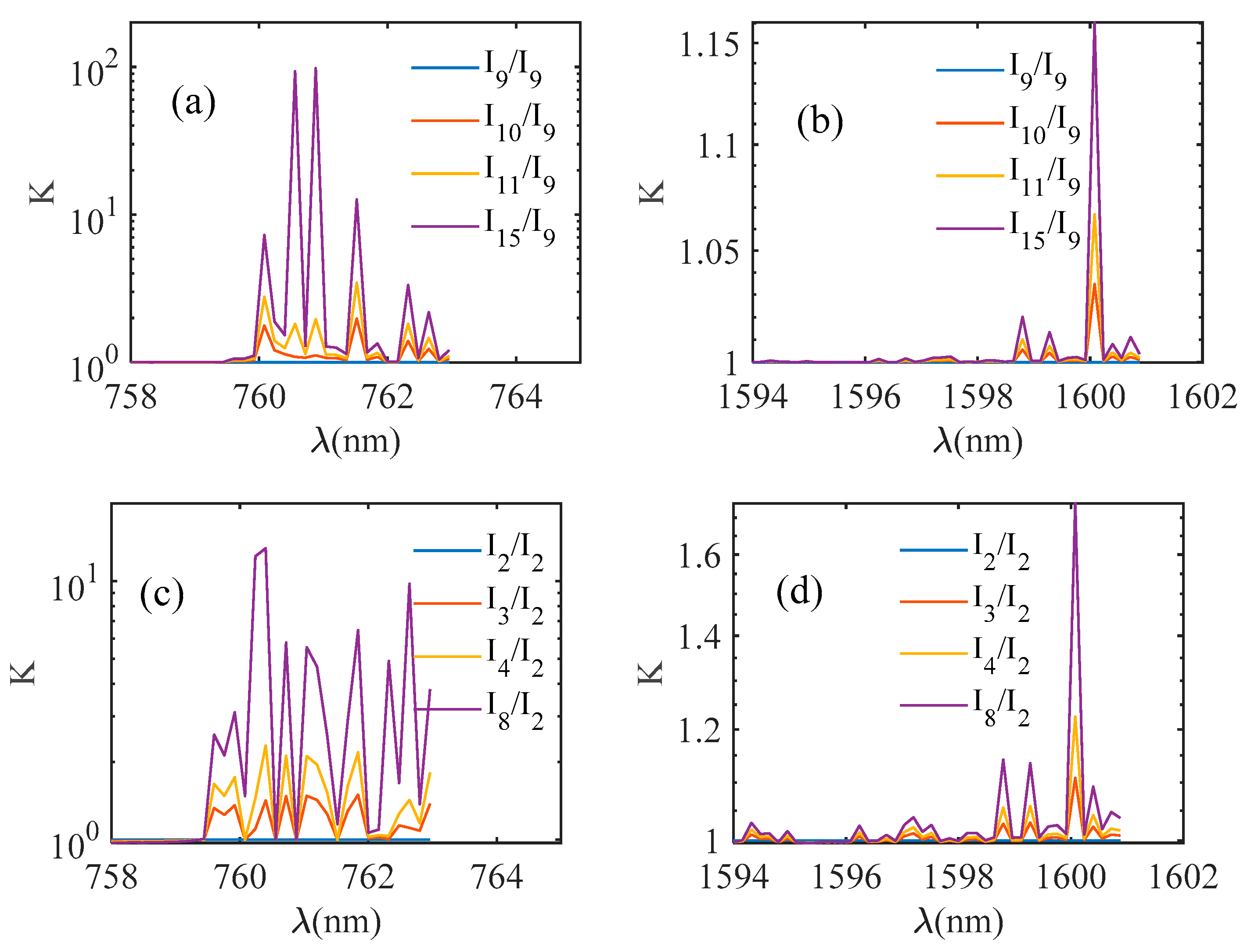 Remotesensing 13 01681 g003 Remotesensing 13 01681 g003