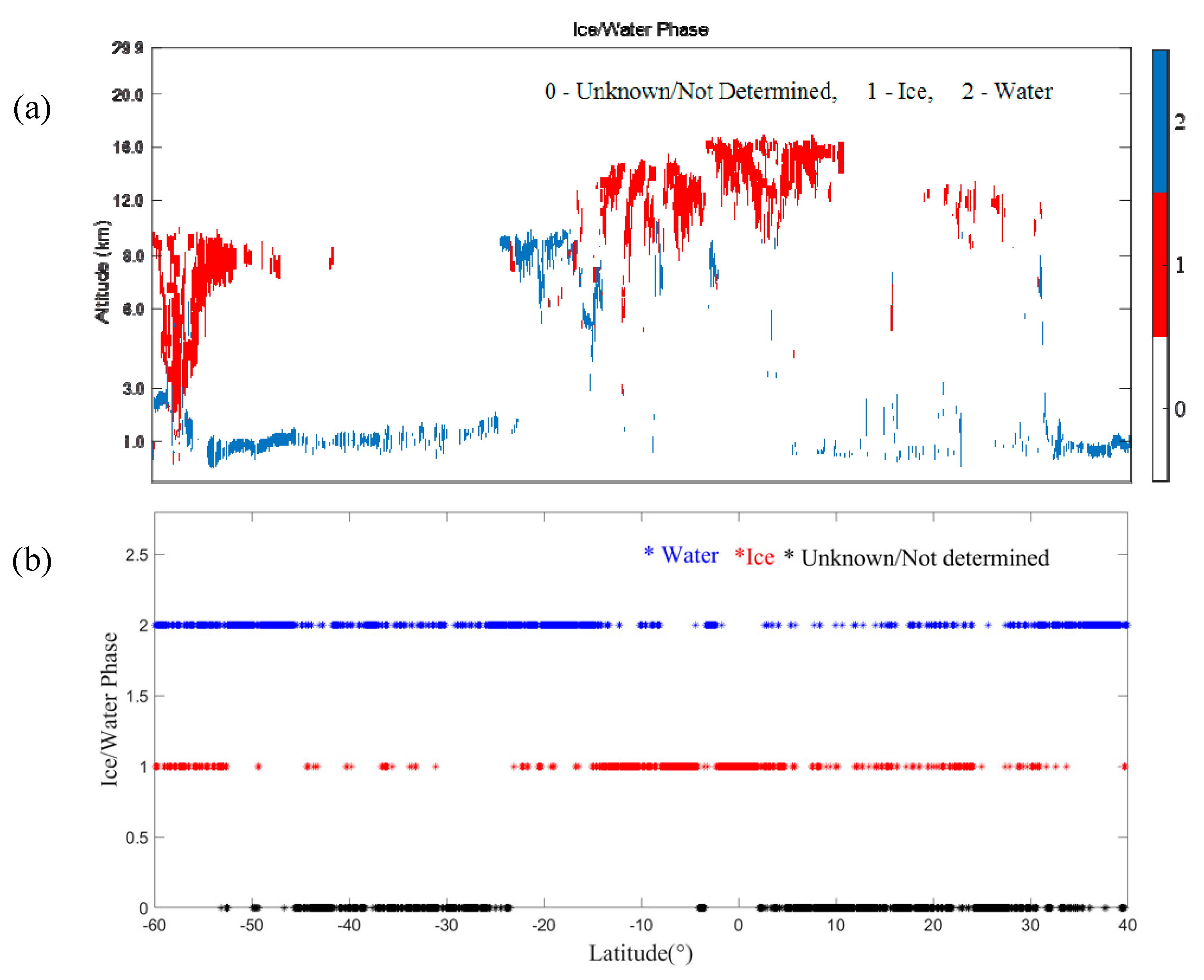 Remotesensing 13 01681 g011 Remotesensing 13 01681 g011