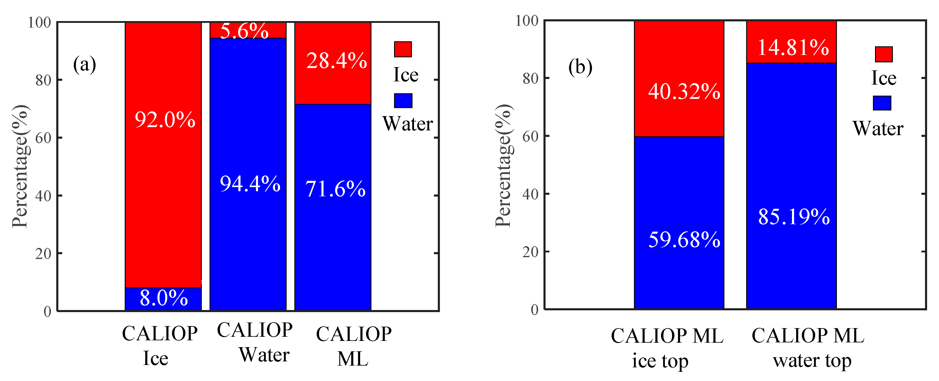 Remotesensing 13 01681 g013 Remotesensing 13 01681 g013