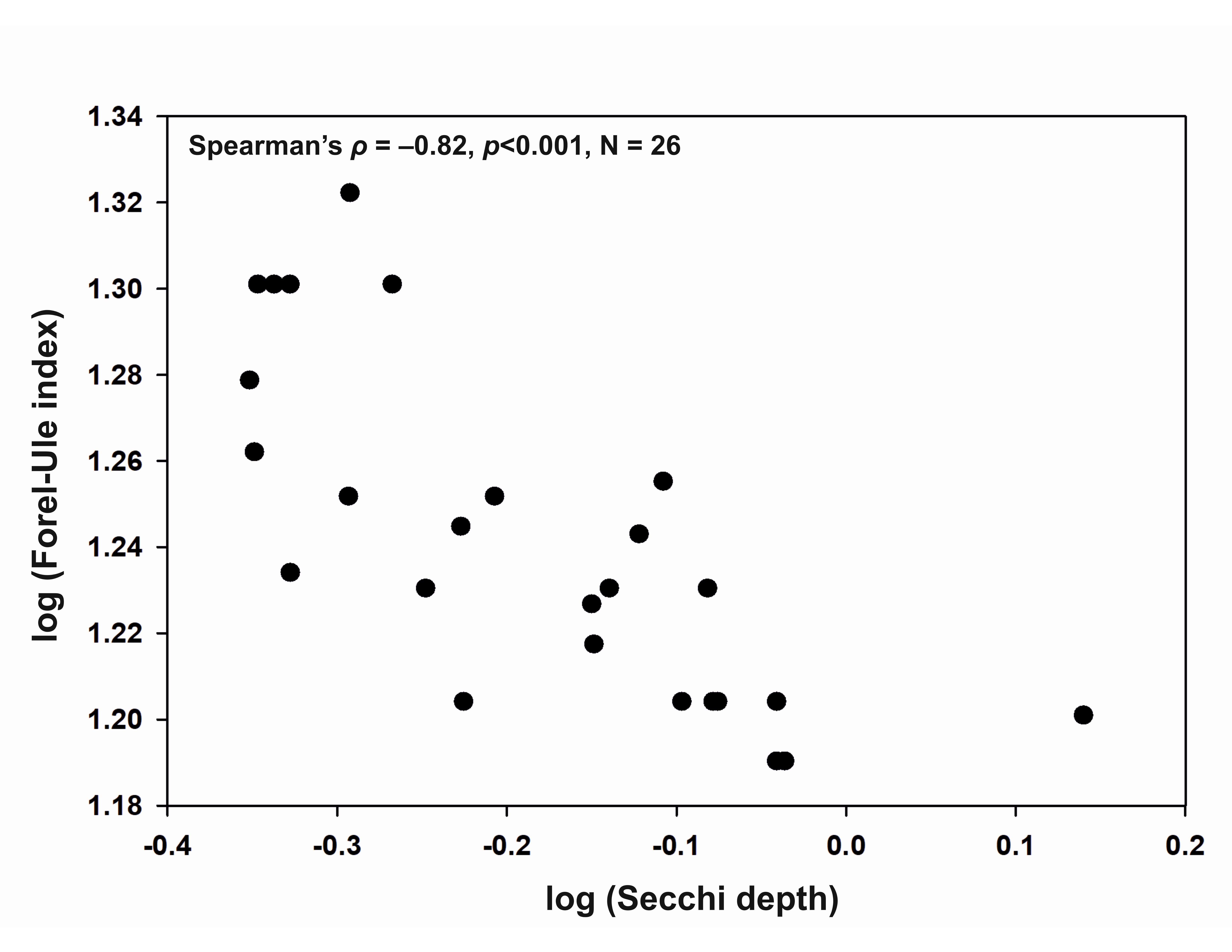 Remotesensing 13 01683 g003