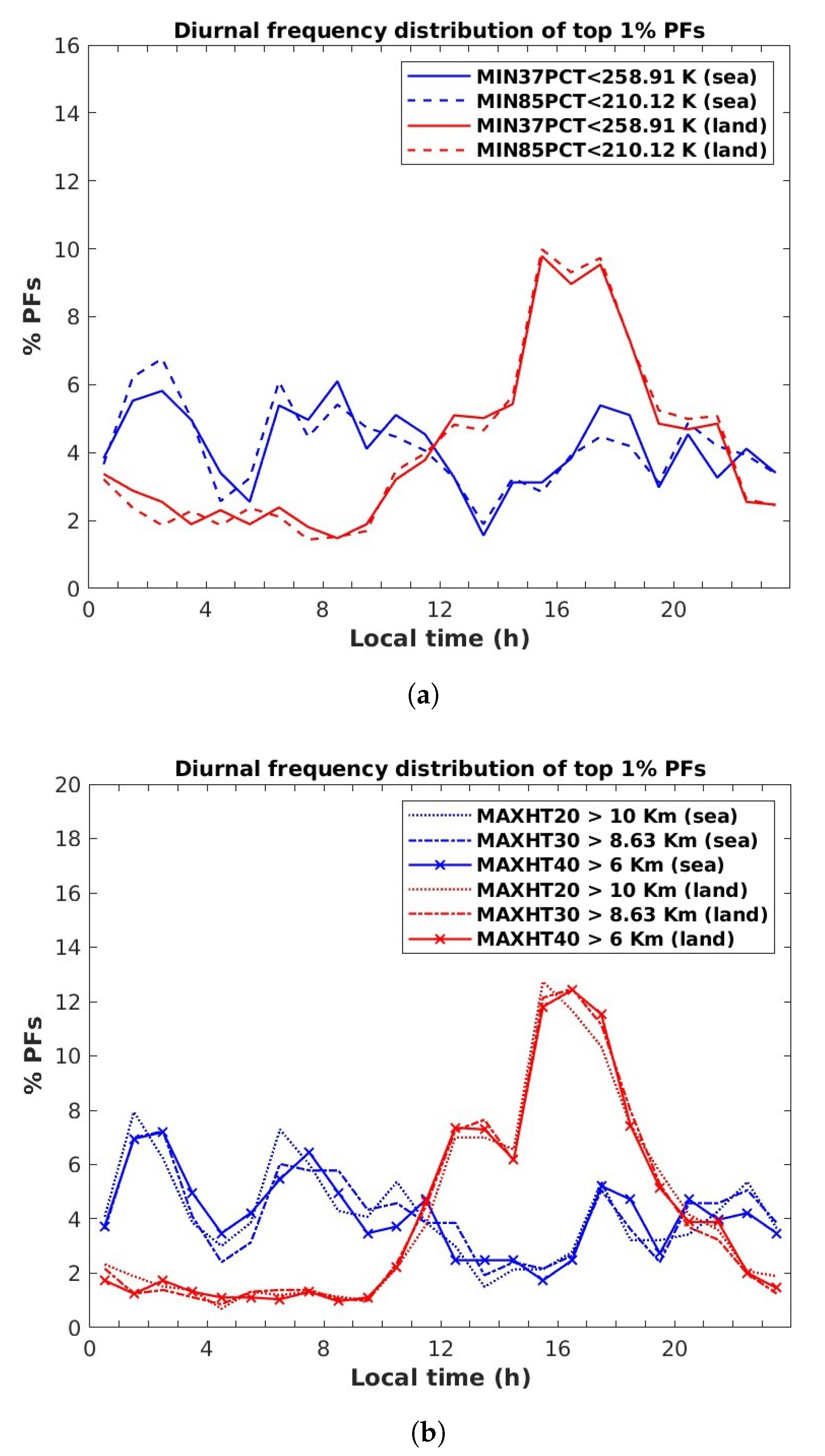 Remotesensing 13 01685 g005