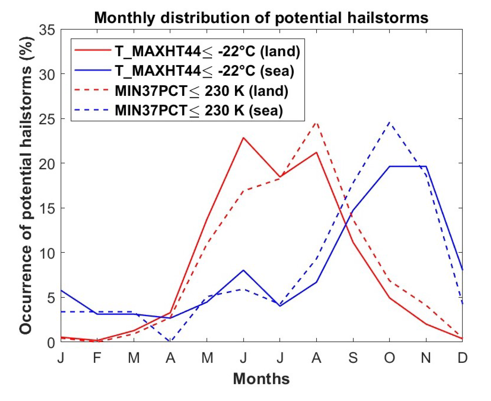 Remotesensing 13 01685 g010