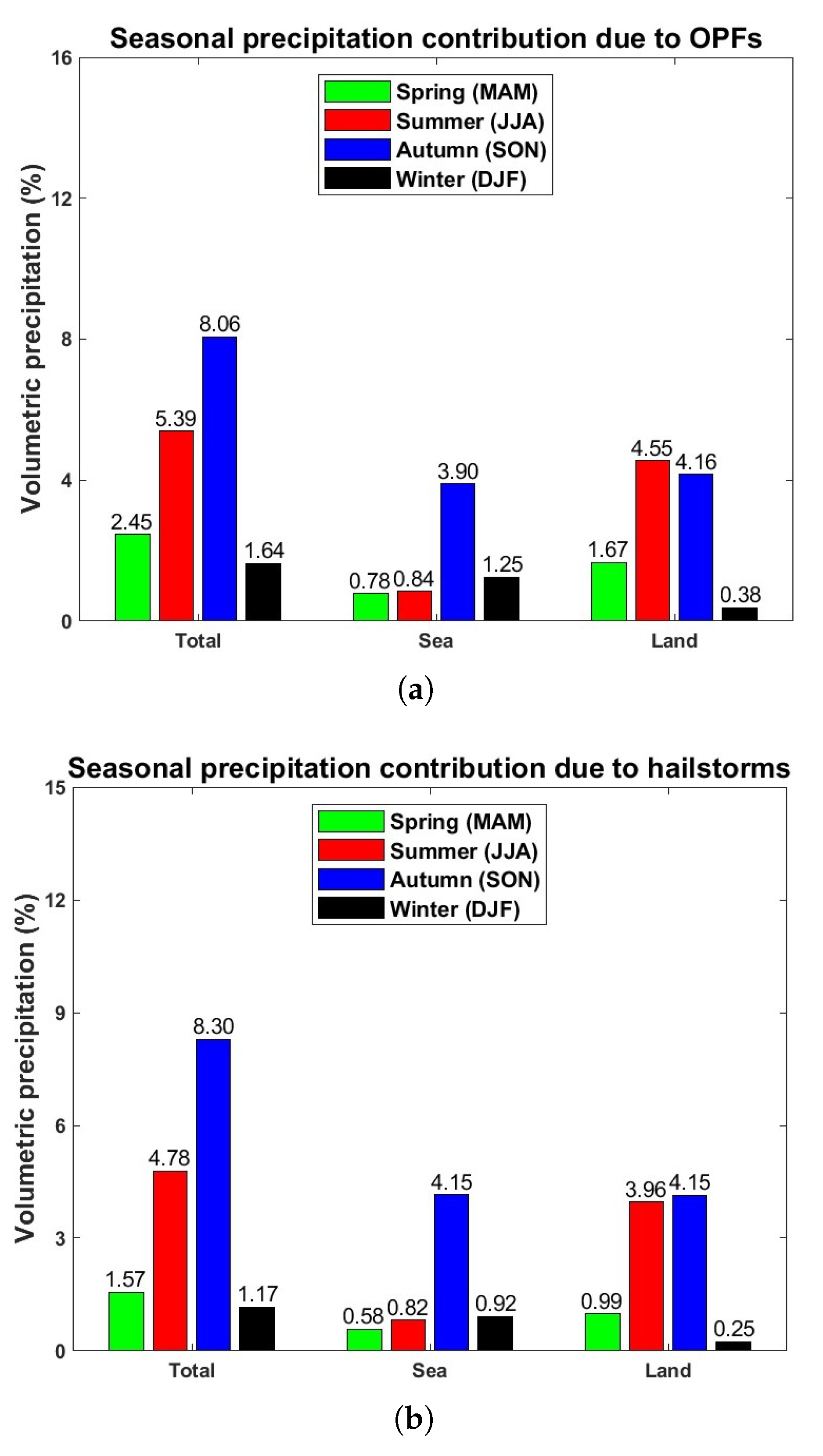 Remotesensing 13 01685 g012