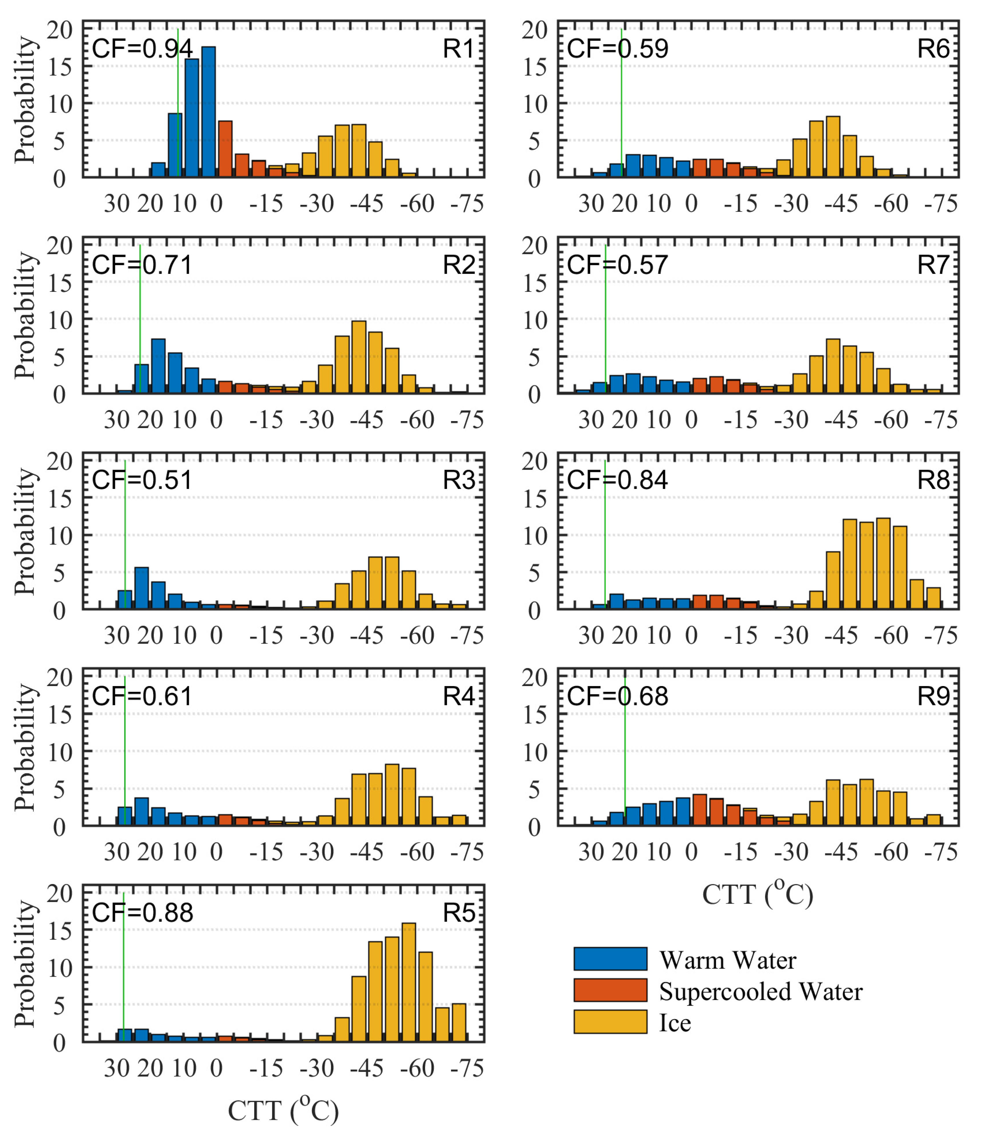 Remotesensing 13 01687 g007 Remotesensing 13 01687 g007