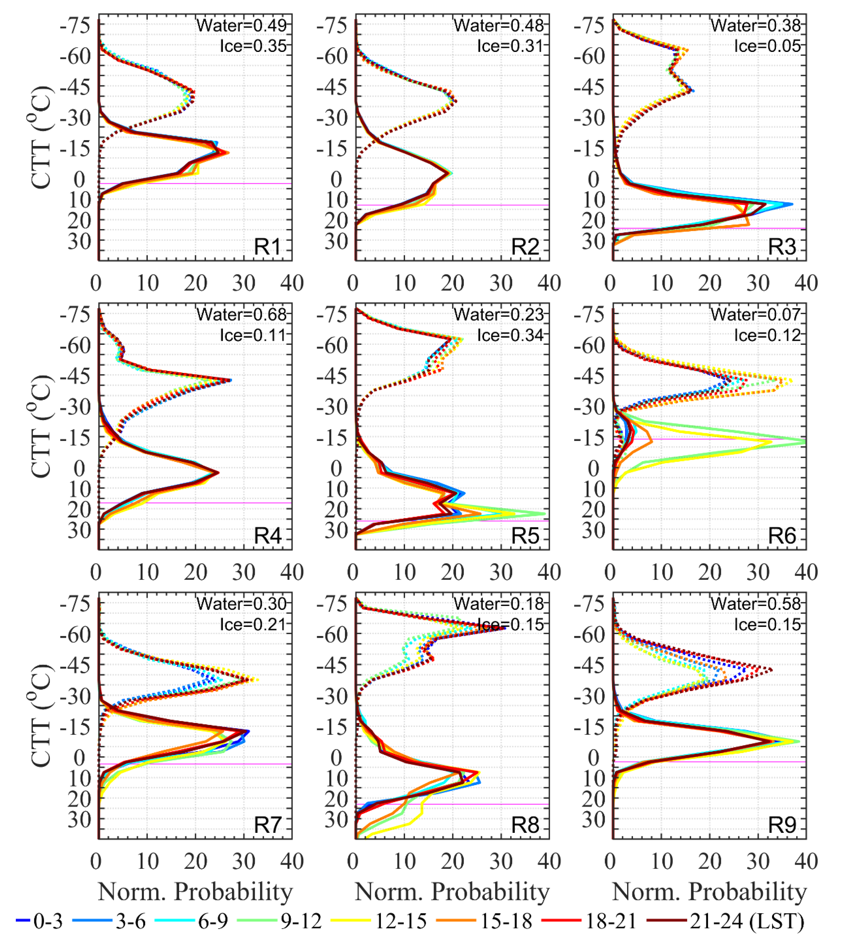 Remotesensing 13 01687 g014 Remotesensing 13 01687 g014
