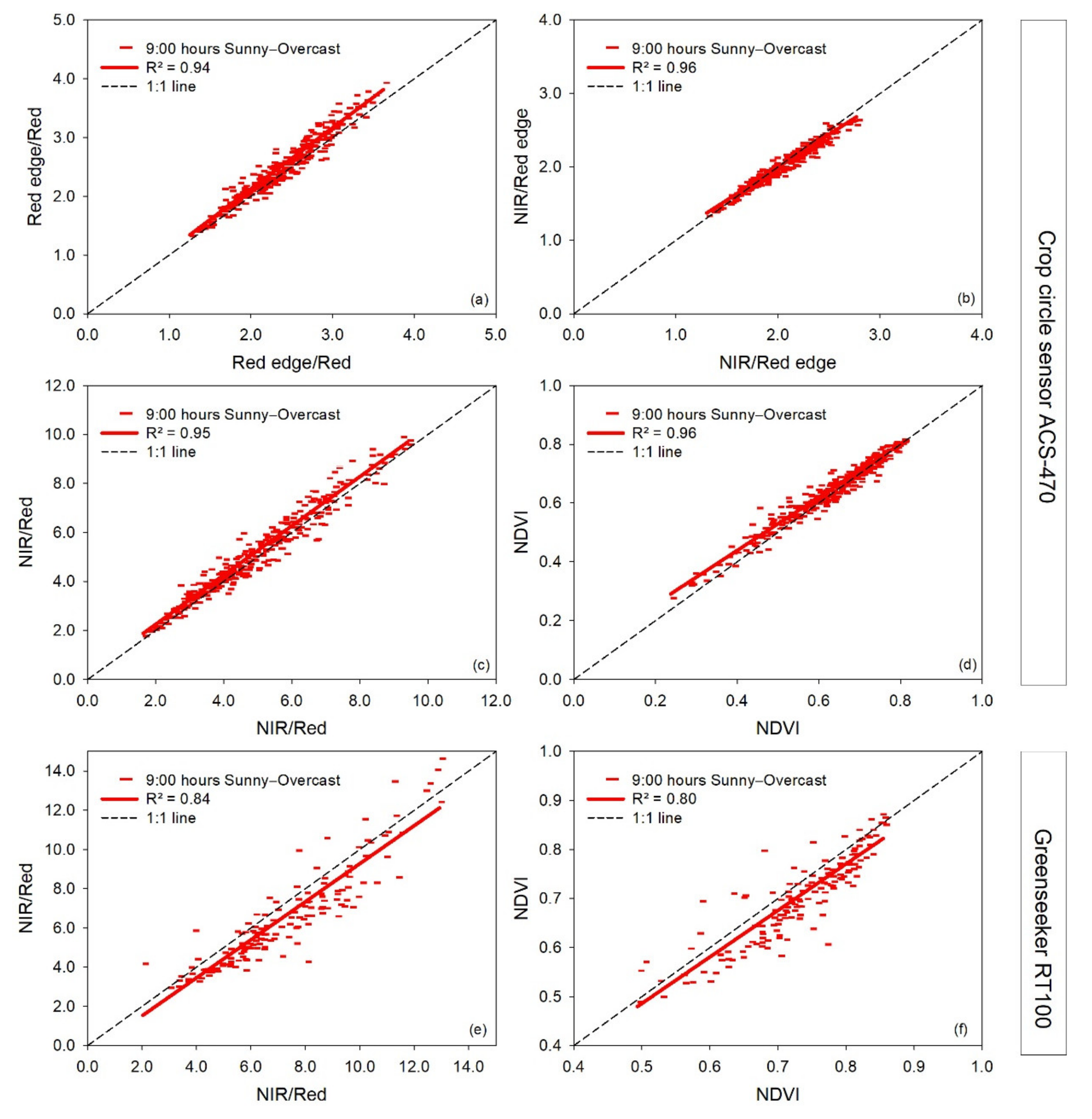 Remotesensing 13 01691 g006 Remotesensing 13 01691 g006
