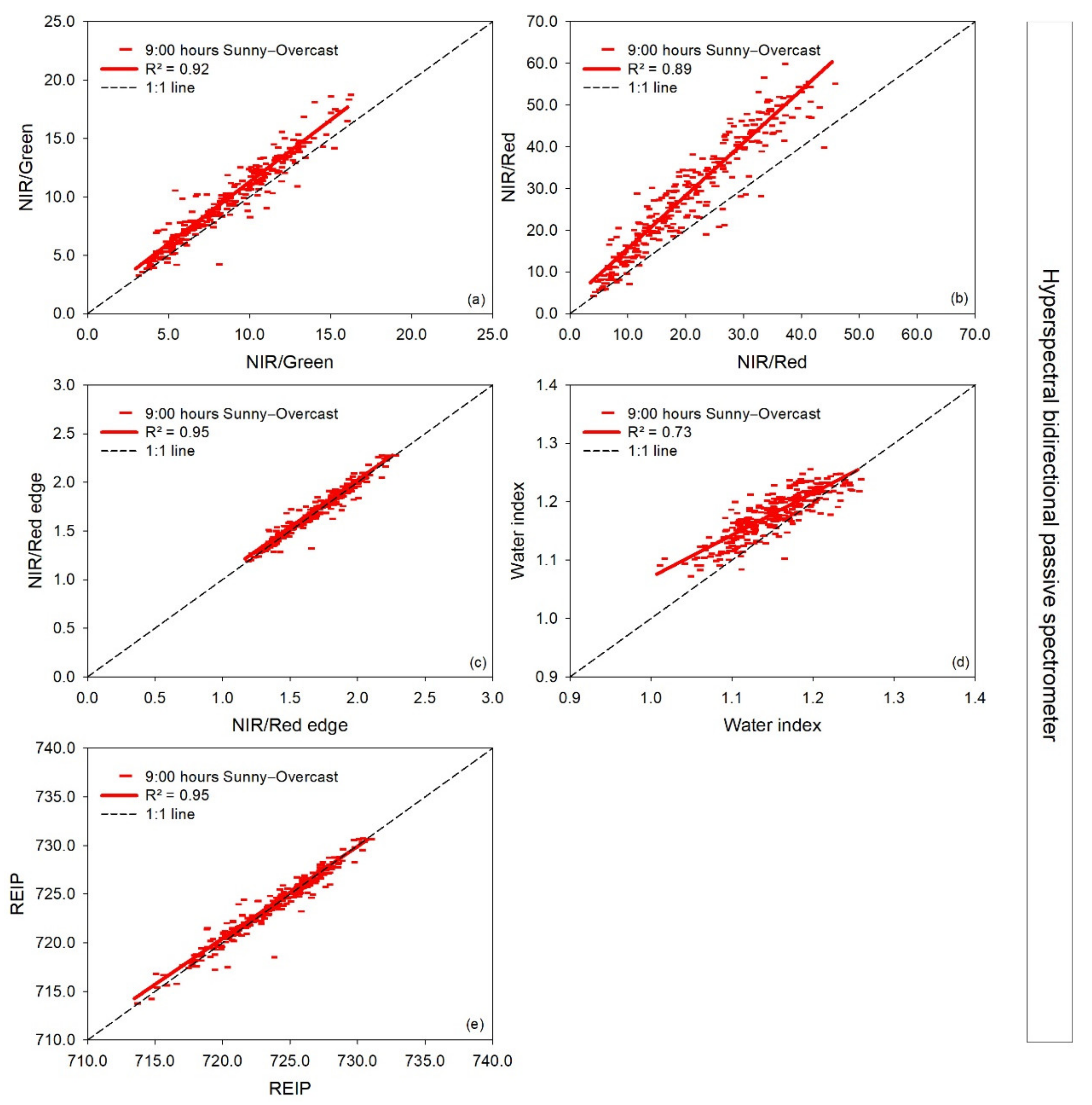 Remotesensing 13 01691 g007 Remotesensing 13 01691 g007