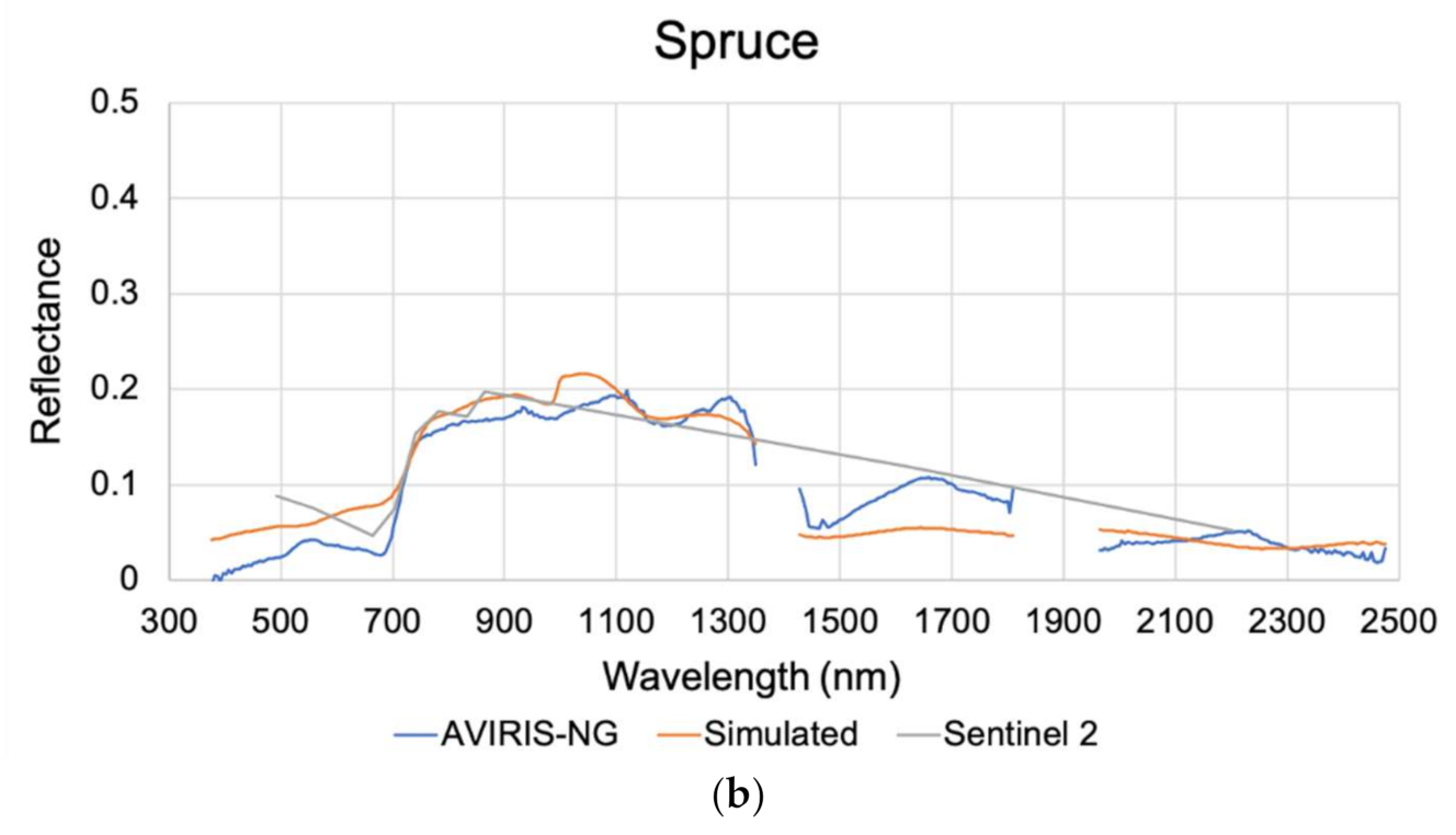 Remotesensing 13 01693 g005b