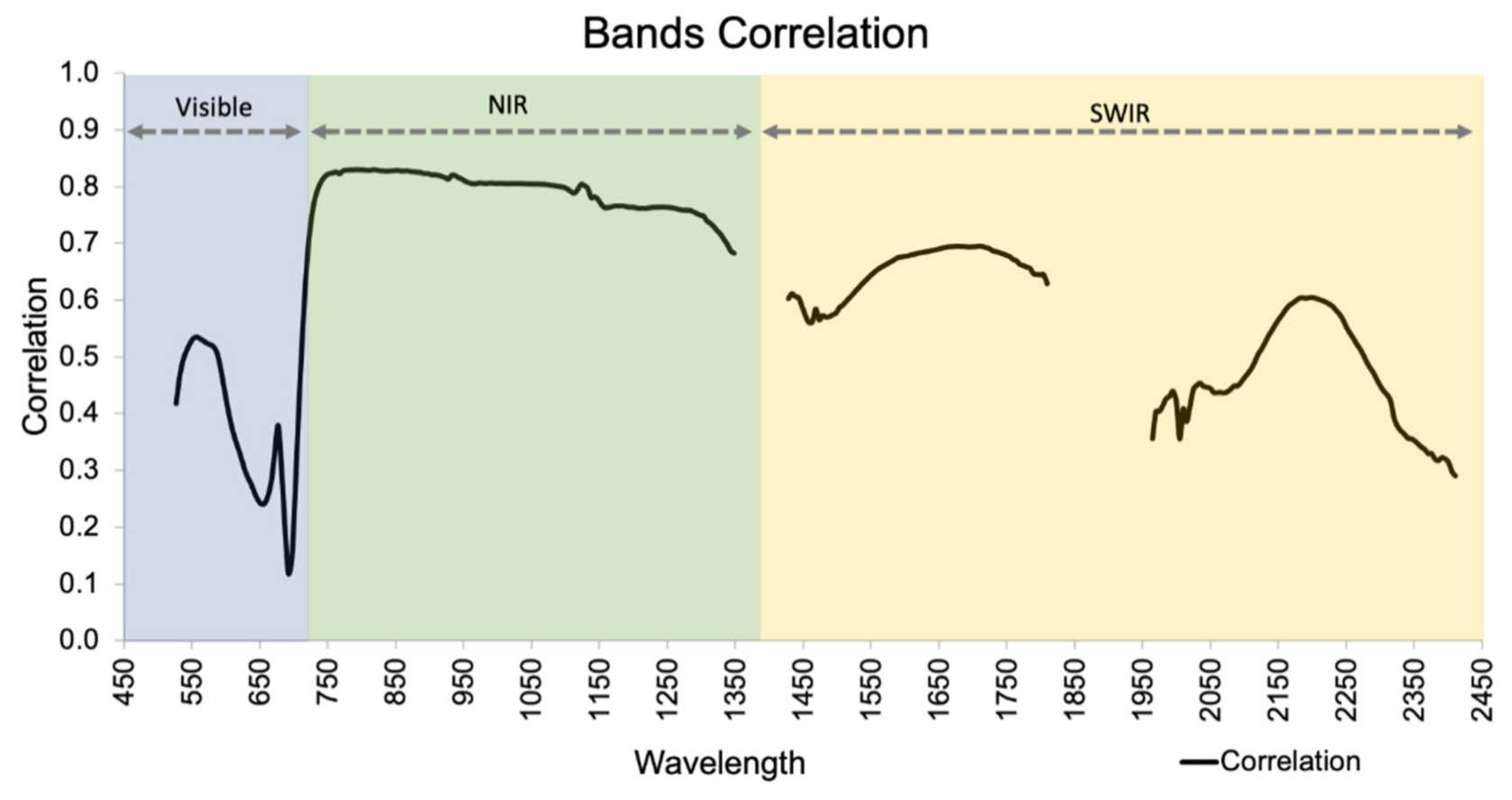 Remotesensing 13 01693 g007