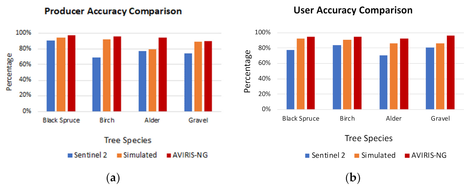 Remotesensing 13 01693 g009