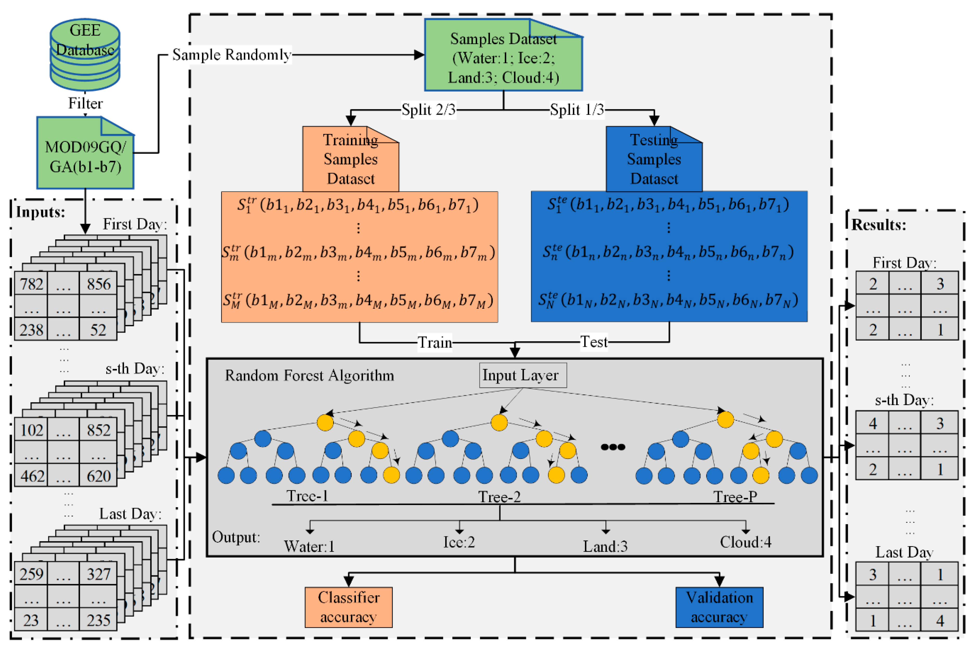 Remotesensing 13 01695 g002 Remotesensing 13 01695 g002