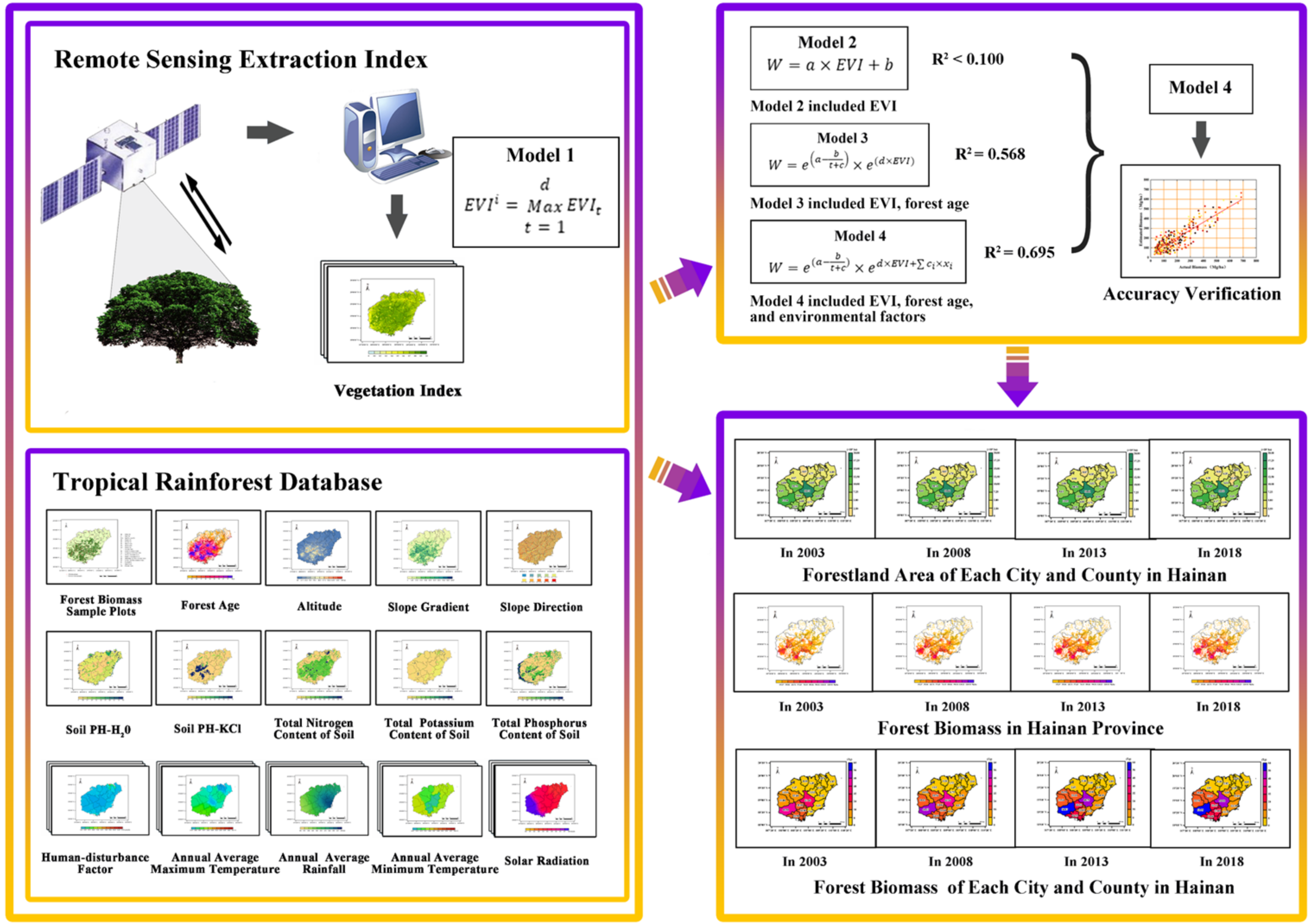 Remotesensing 13 01696 g001 Remotesensing 13 01696 g001