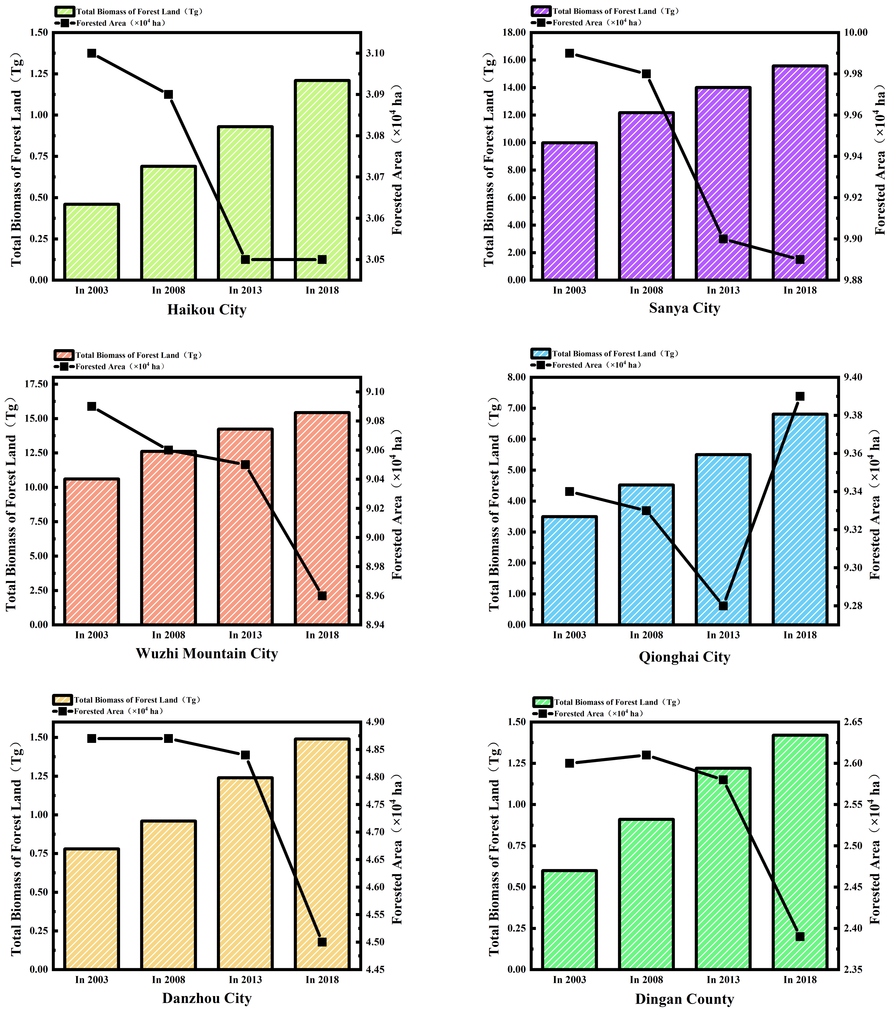 Remotesensing 13 01696 g0a1a Remotesensing 13 01696 g0a1a