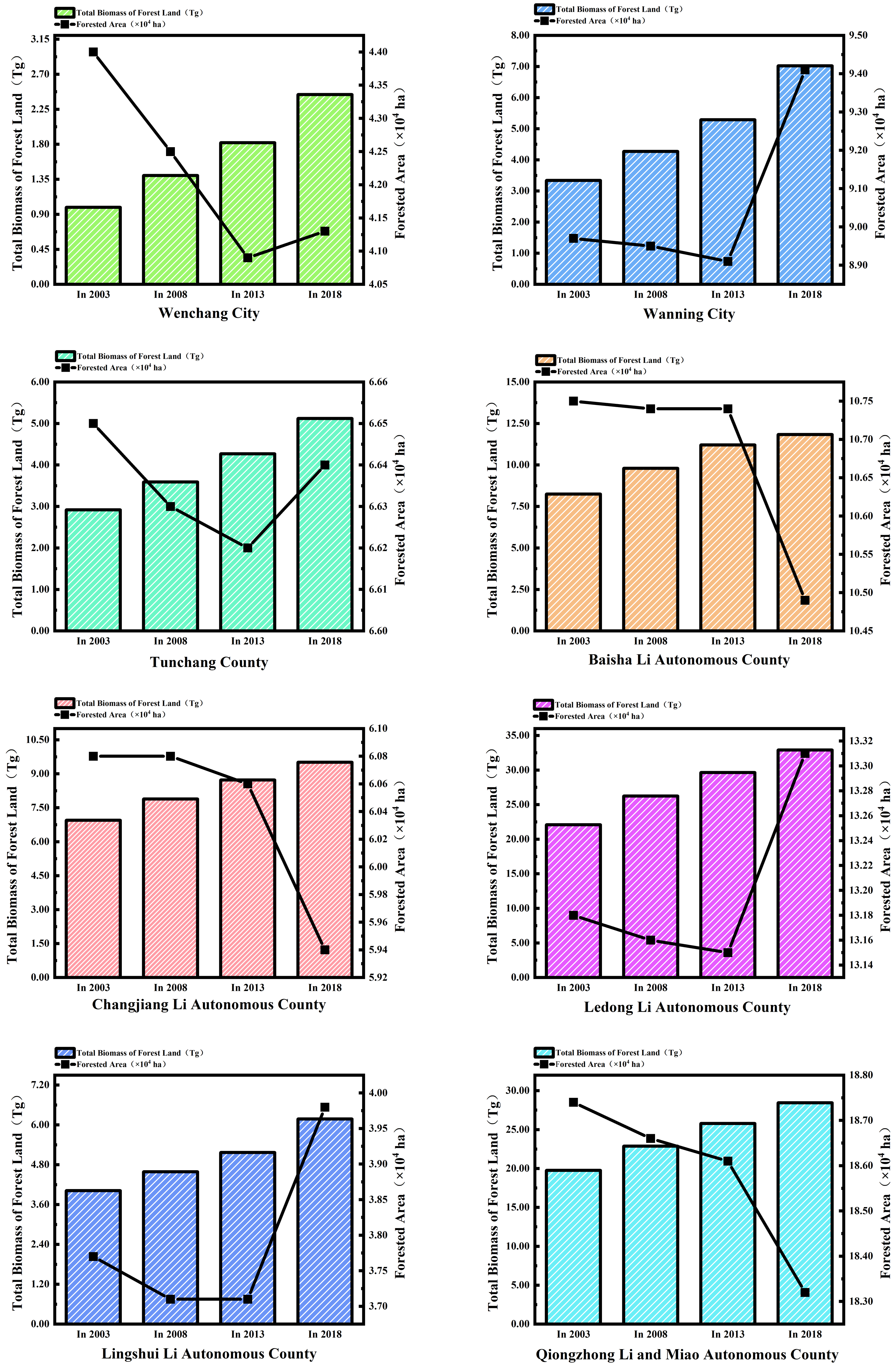 Remotesensing 13 01696 g0a1b Remotesensing 13 01696 g0a1b