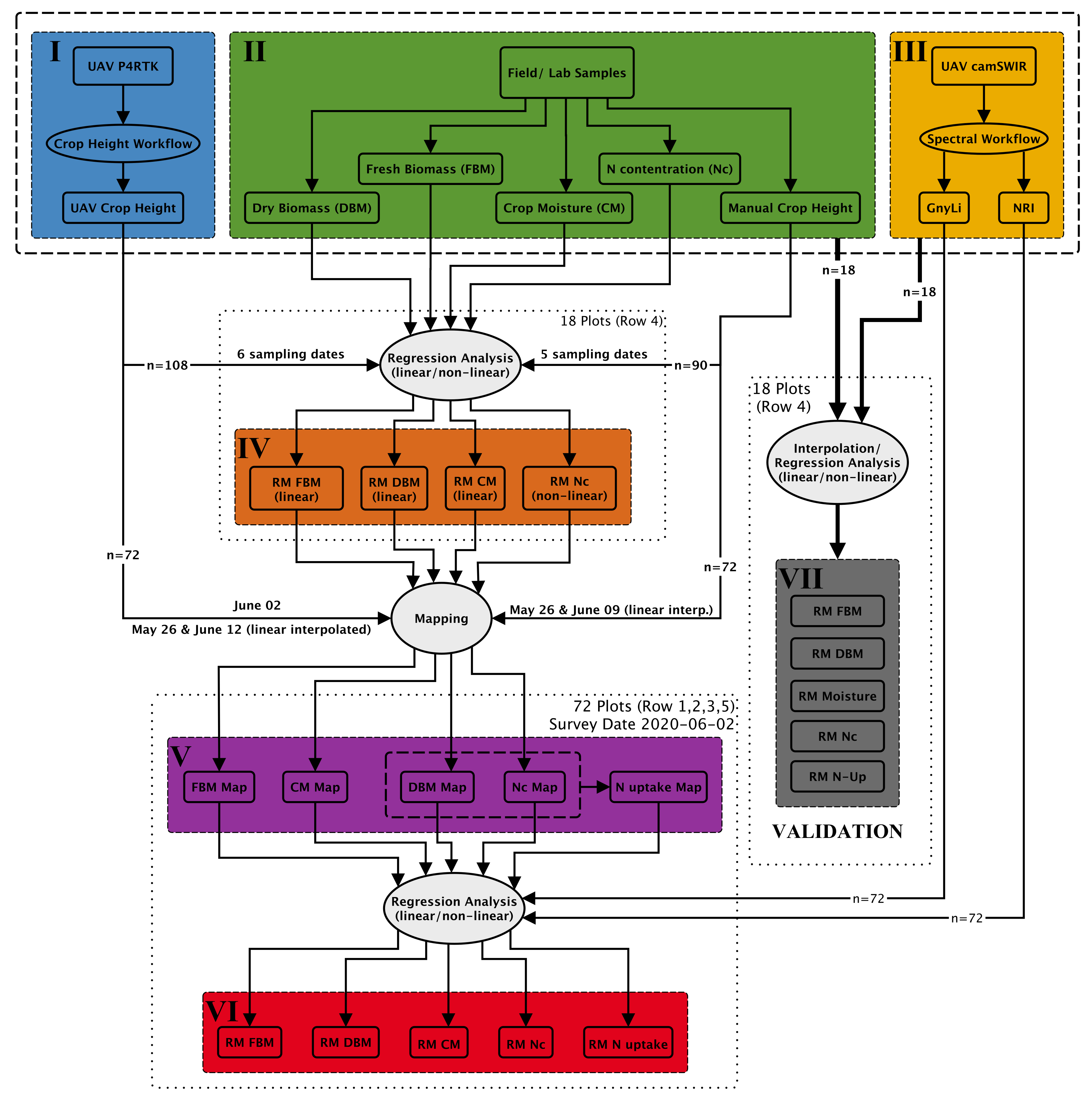 Remotesensing 13 01697 g007 Remotesensing 13 01697 g007