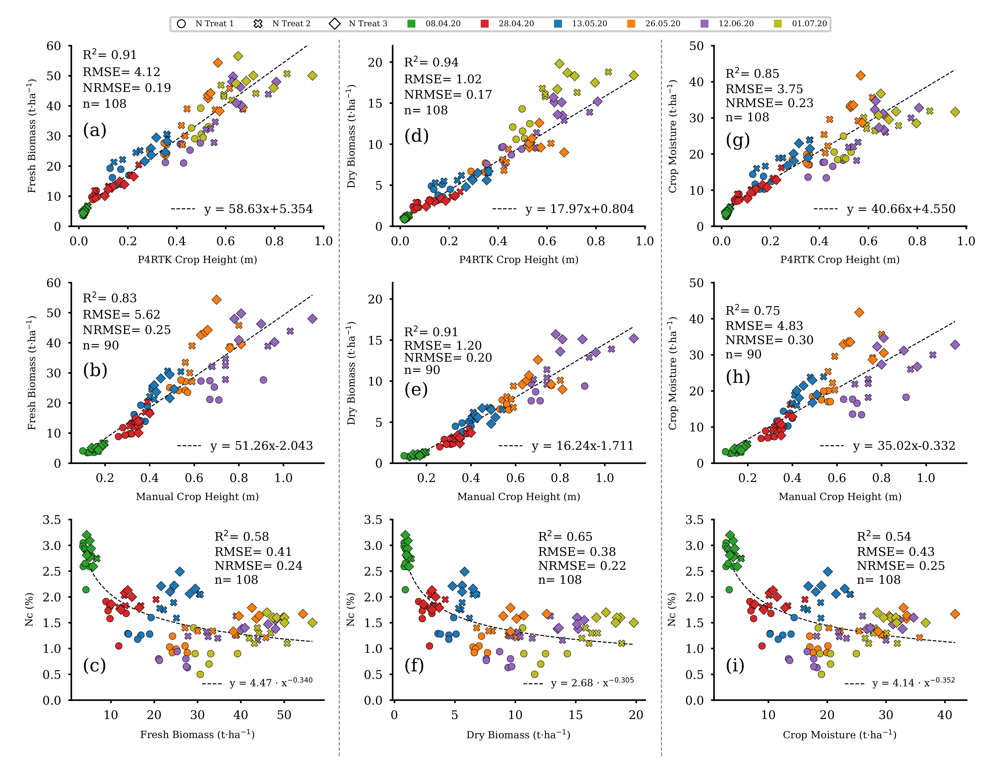 Remotesensing 13 01697 g013 Remotesensing 13 01697 g013