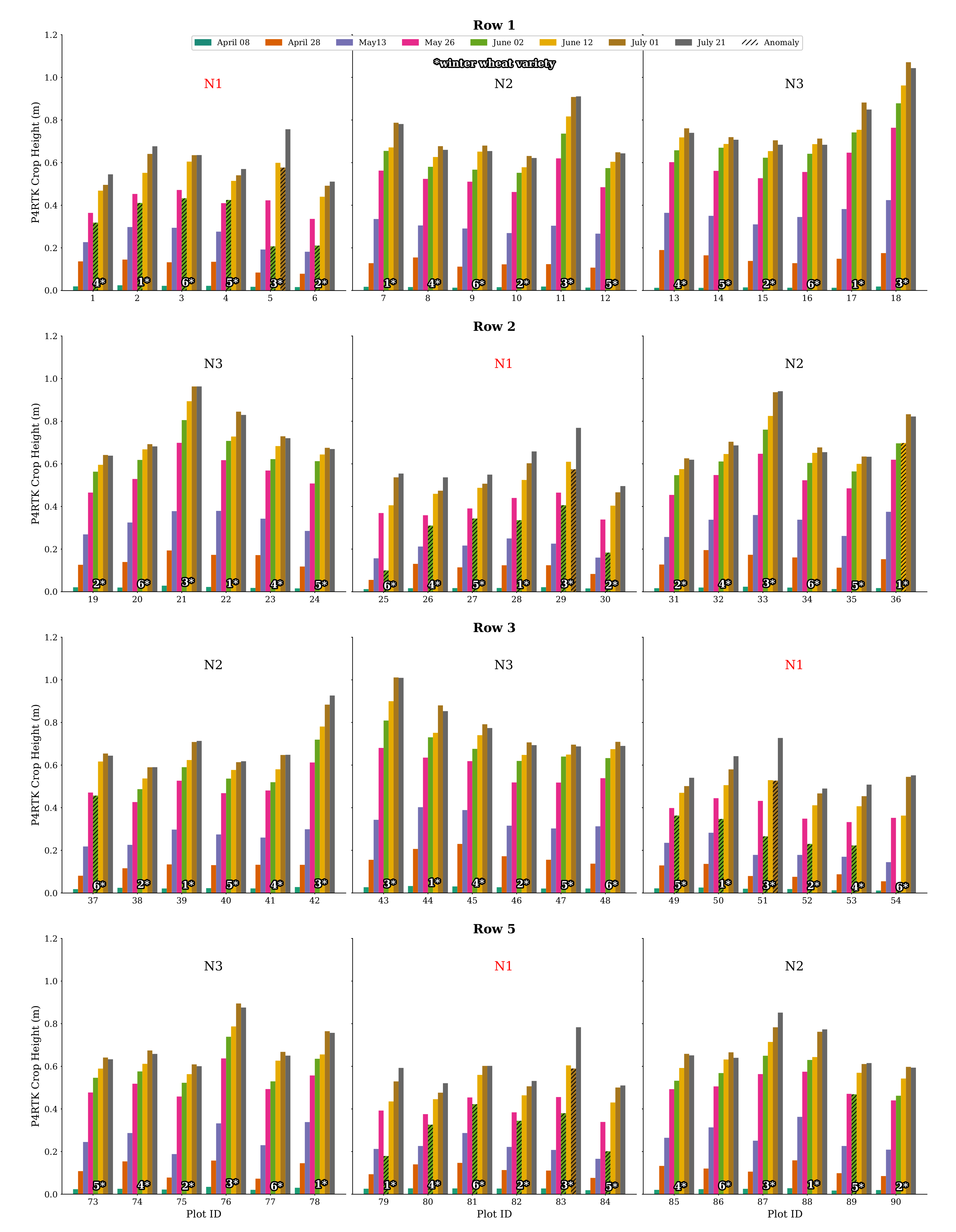 Remotesensing 13 01697 g0a1 Remotesensing 13 01697 g0a1