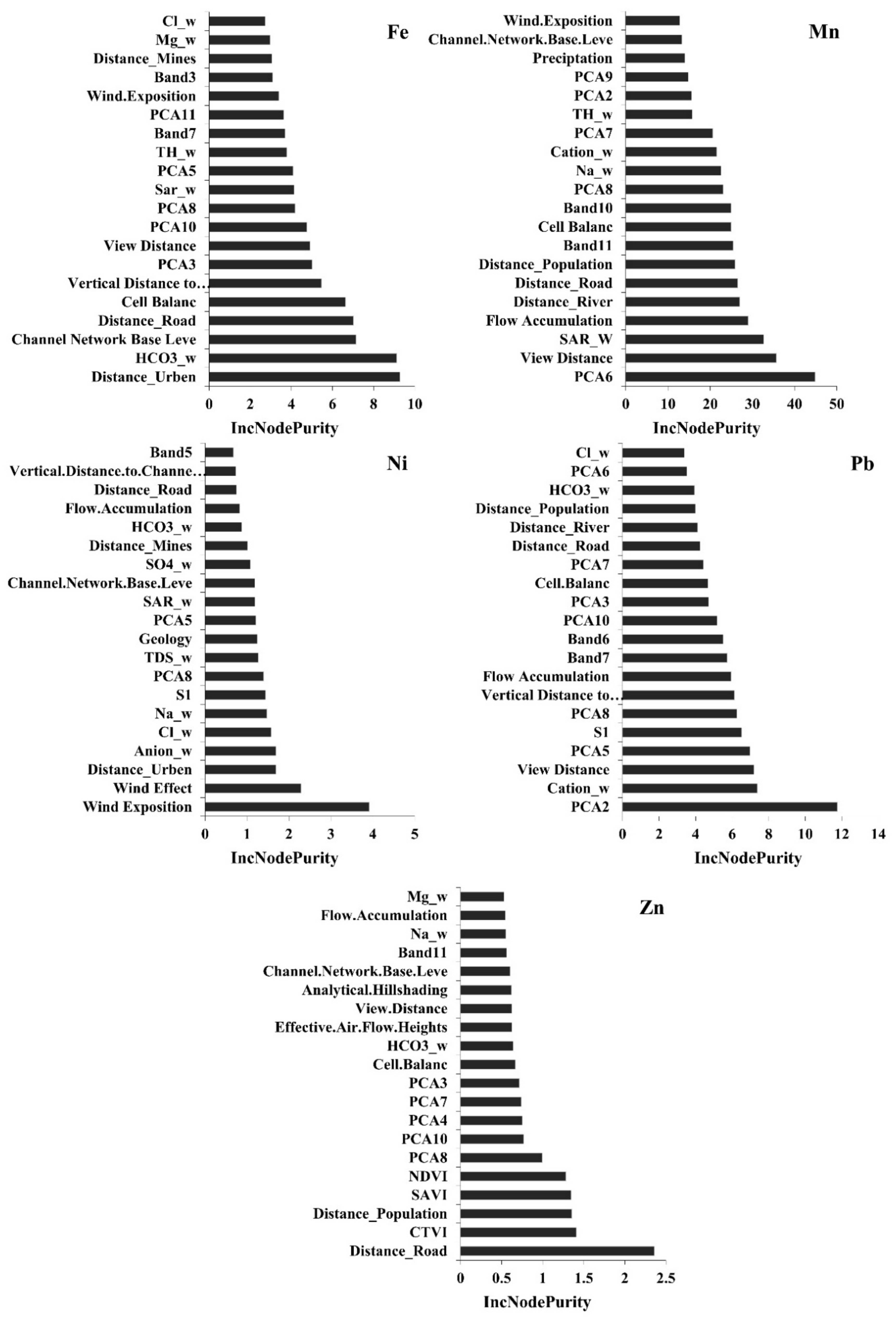 Remotesensing 13 01698 g004