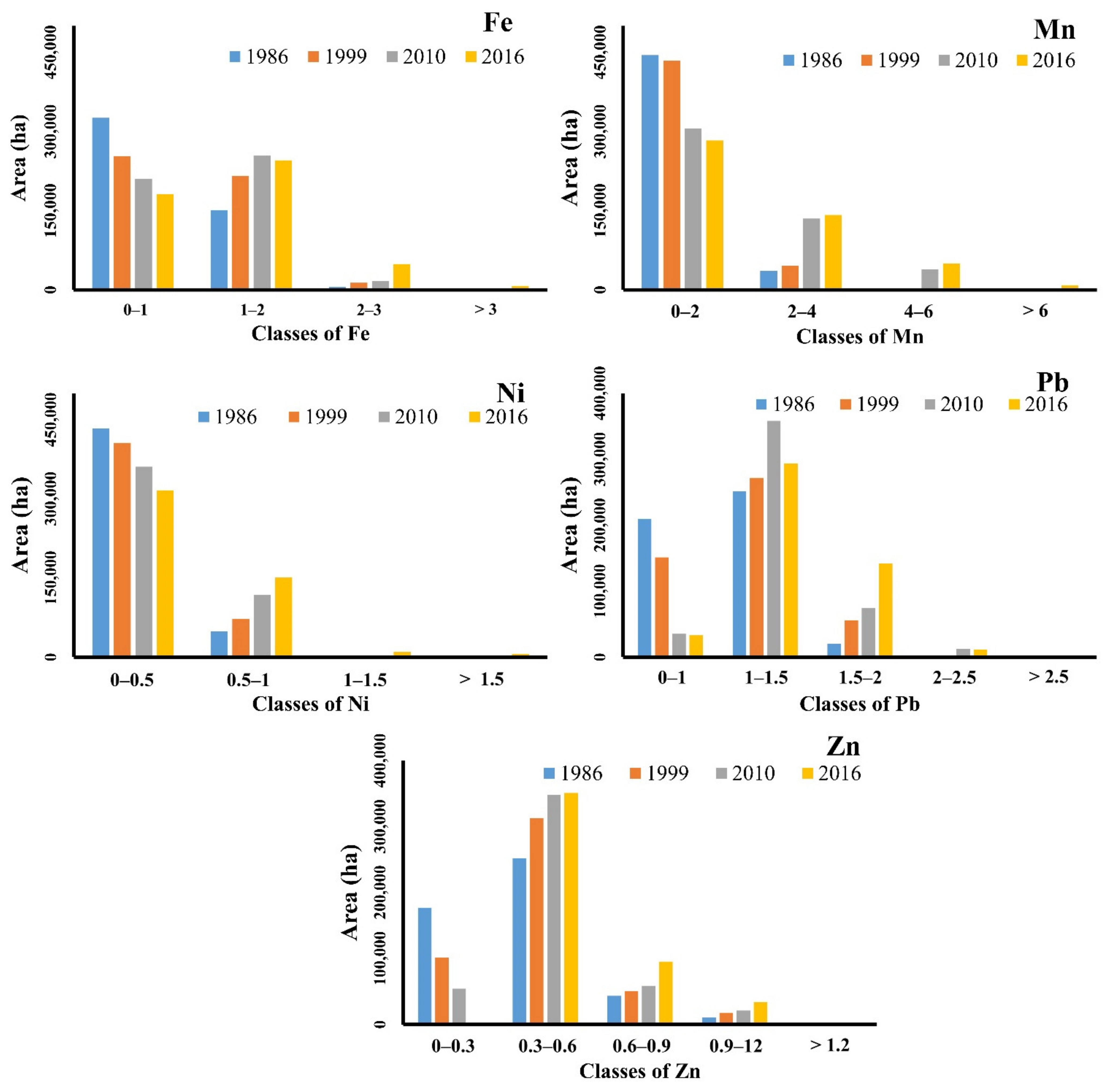 Remotesensing 13 01698 g011