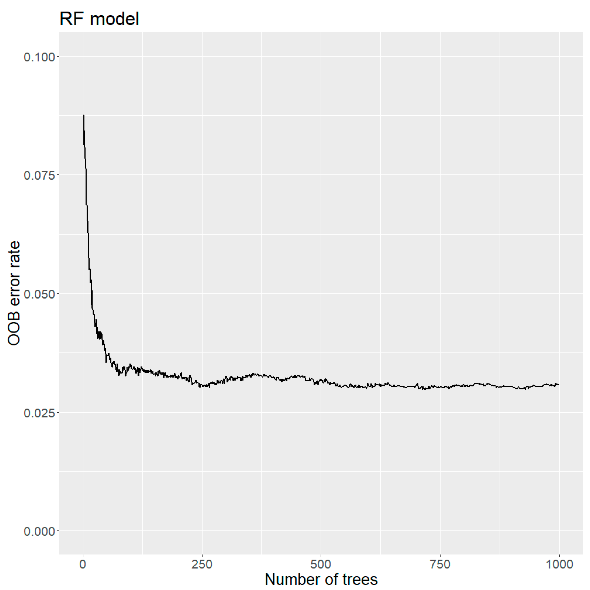 Remotesensing 13 01700 g004
