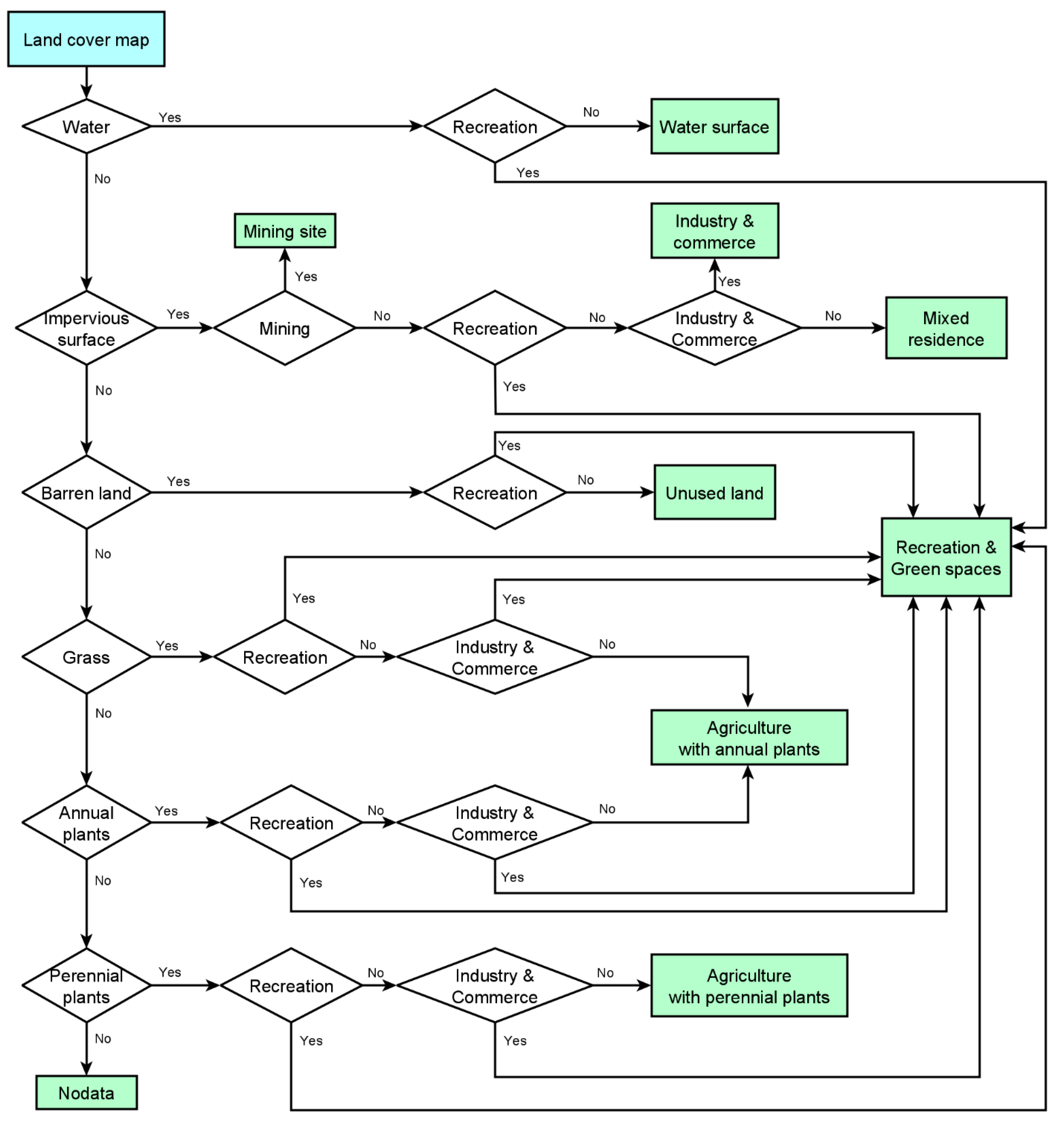 Remotesensing 13 01700 g007