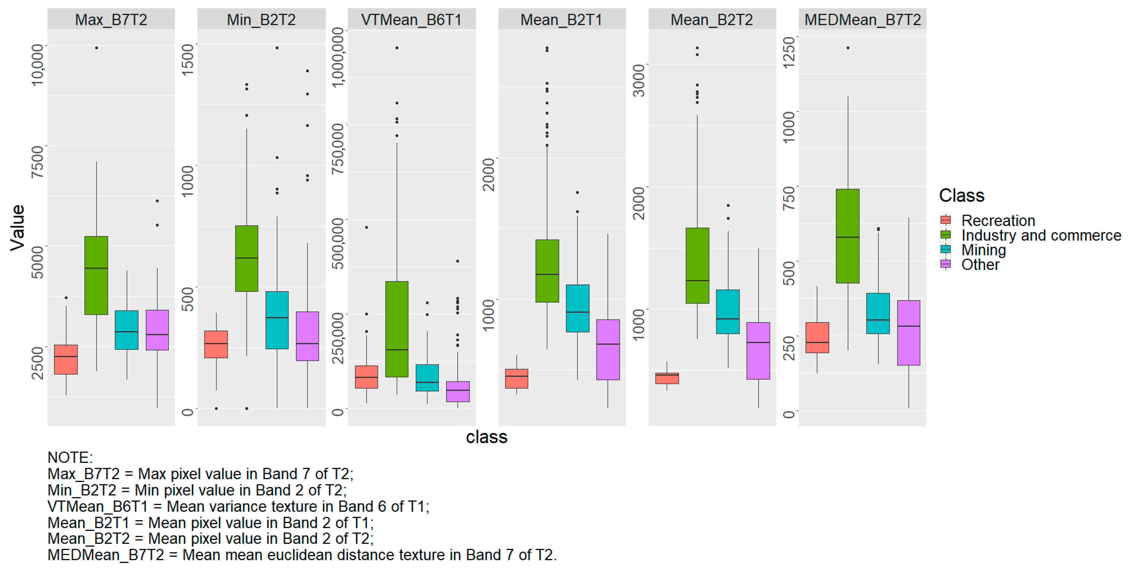 Remotesensing 13 01700 g012