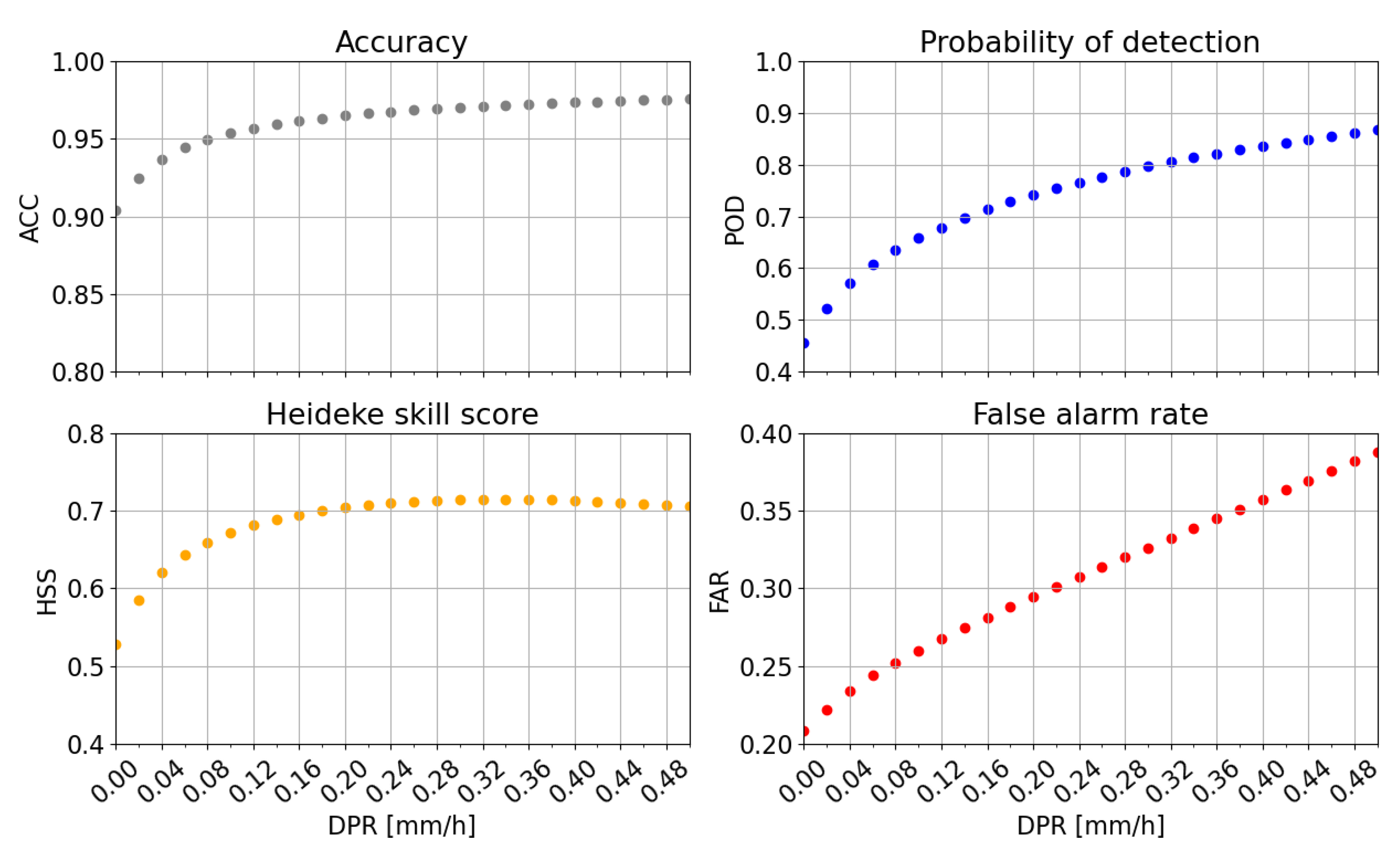 Remotesensing 13 01701 g003 Remotesensing 13 01701 g003