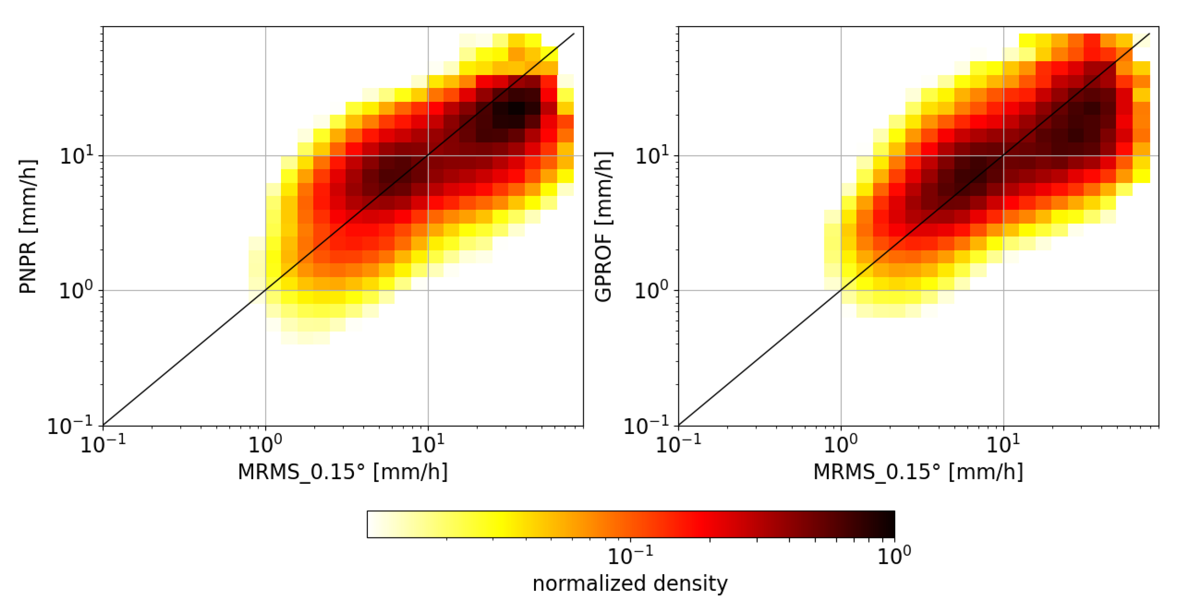 Remotesensing 13 01701 g006 Remotesensing 13 01701 g006