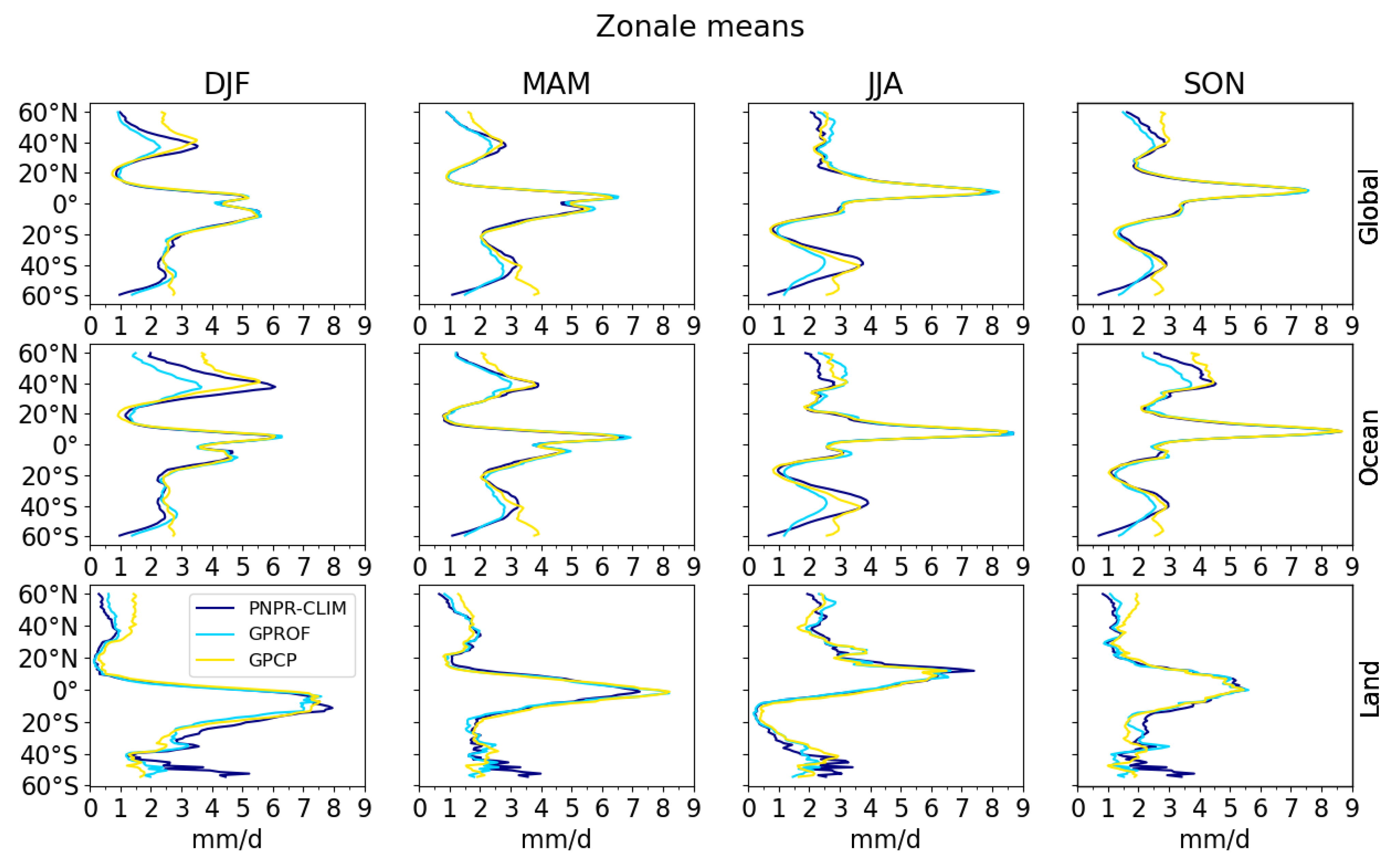 Remotesensing 13 01701 g009 Remotesensing 13 01701 g009