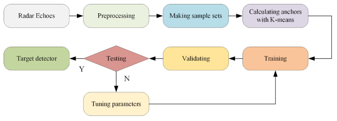 Remotesensing 13 01703 g011 Remotesensing 13 01703 g011