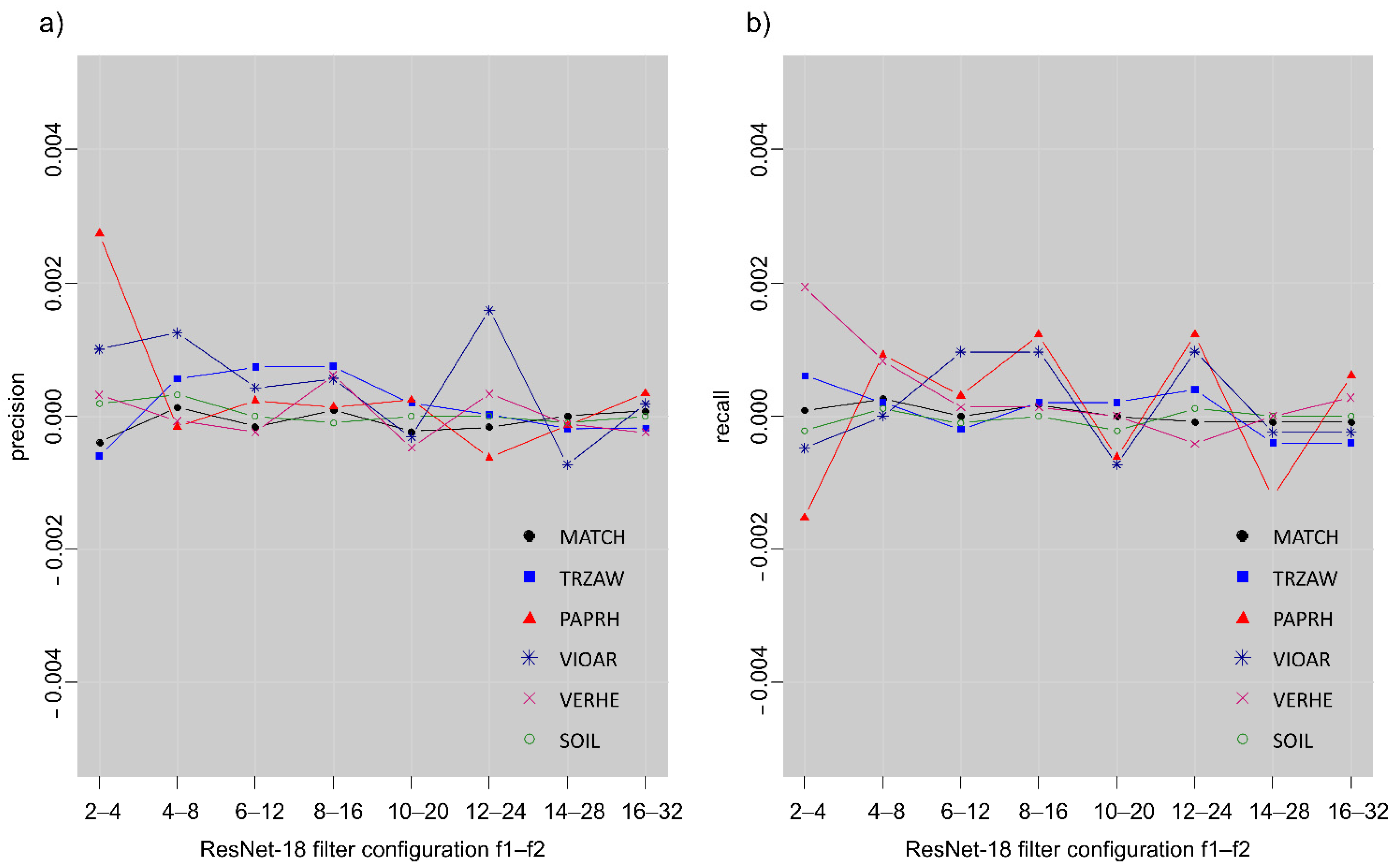 Remotesensing 13 01704 g006