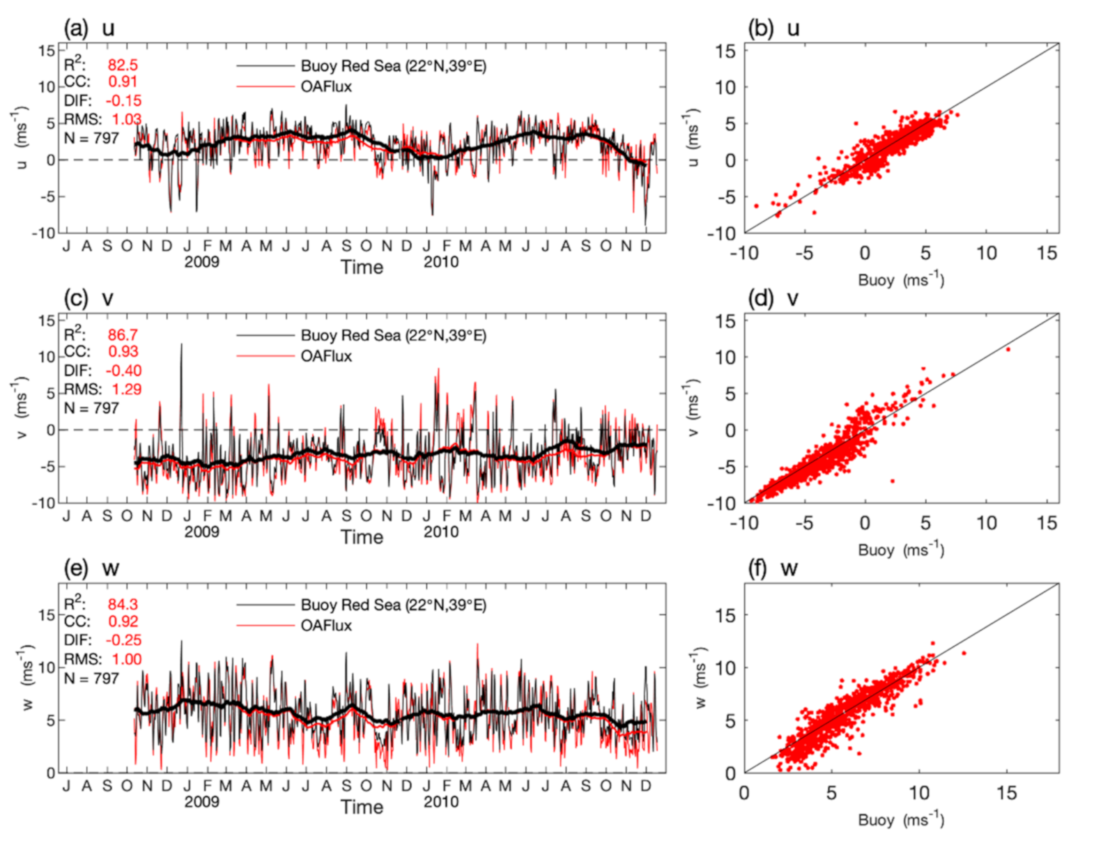 Remotesensing 13 01707 g003 Remotesensing 13 01707 g003