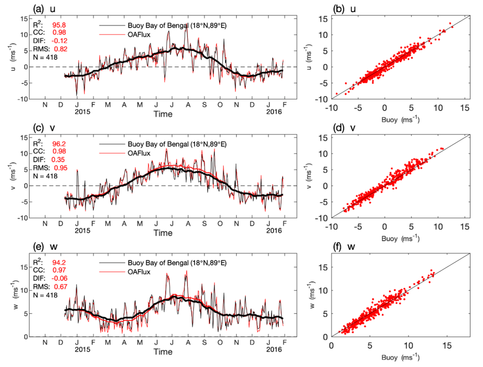 Remotesensing 13 01707 g005 Remotesensing 13 01707 g005