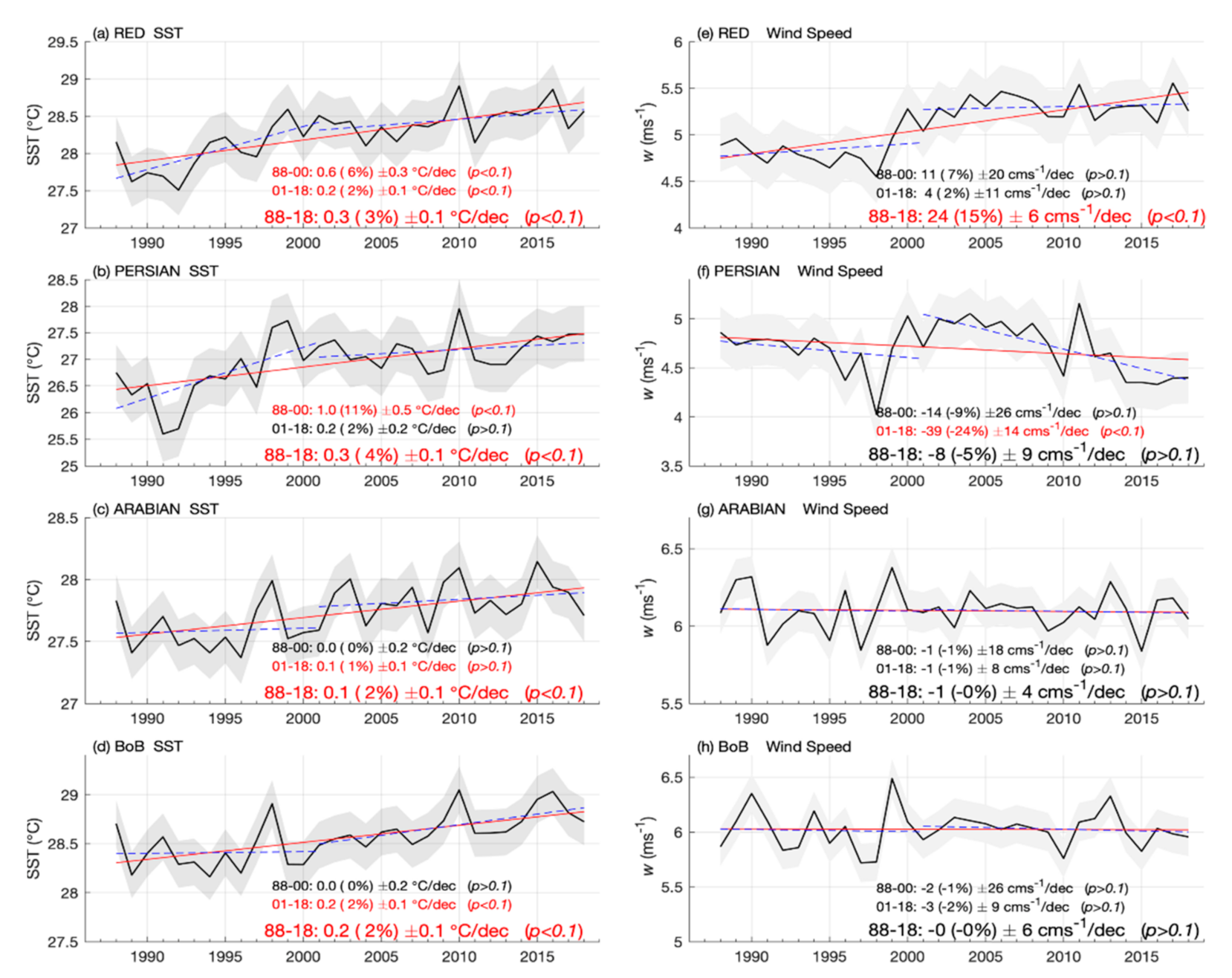 Remotesensing 13 01707 g014 Remotesensing 13 01707 g014