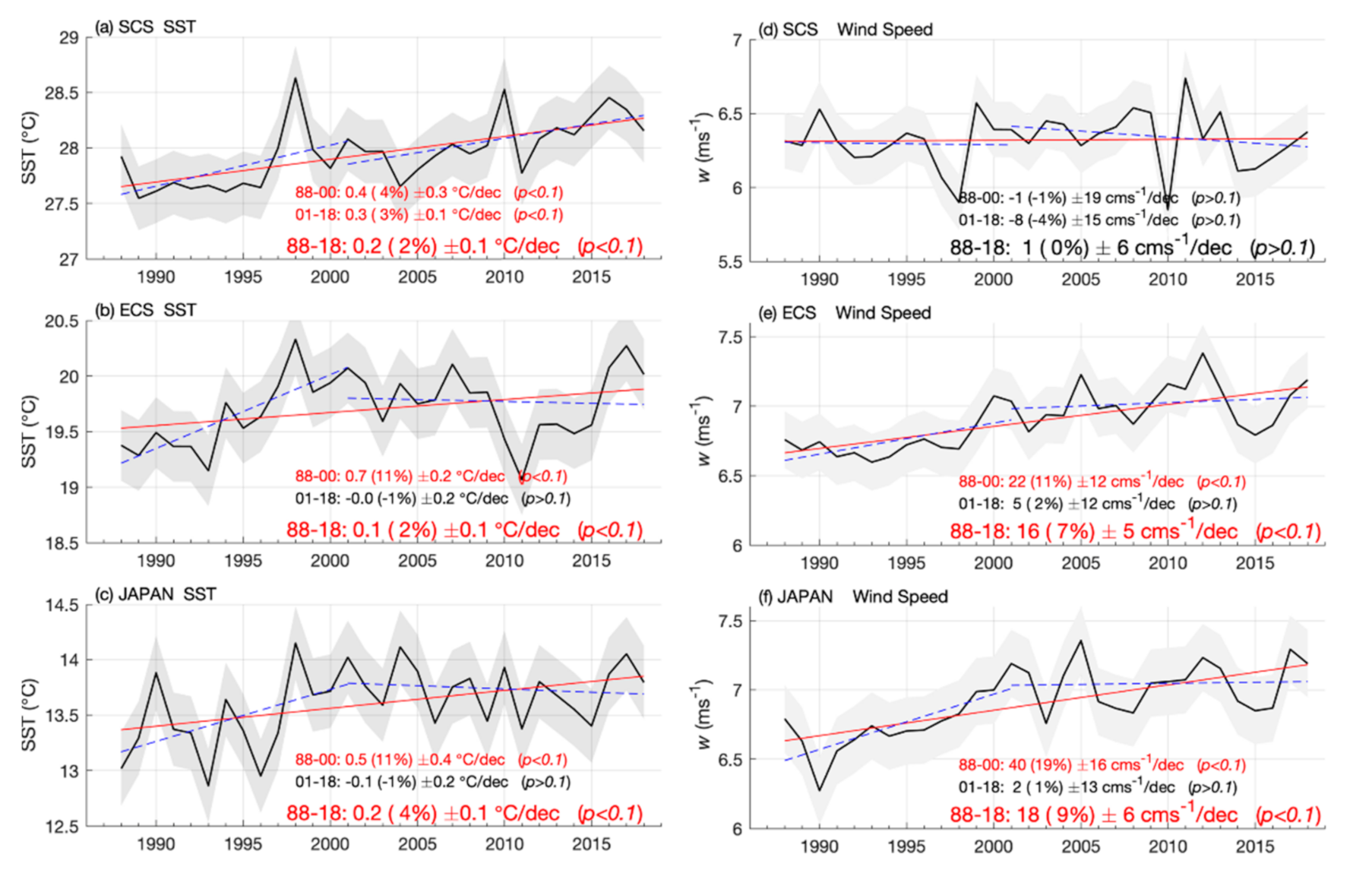 Remotesensing 13 01707 g015 Remotesensing 13 01707 g015
